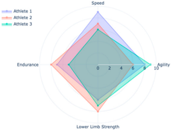 Applsci 13 12965 i009