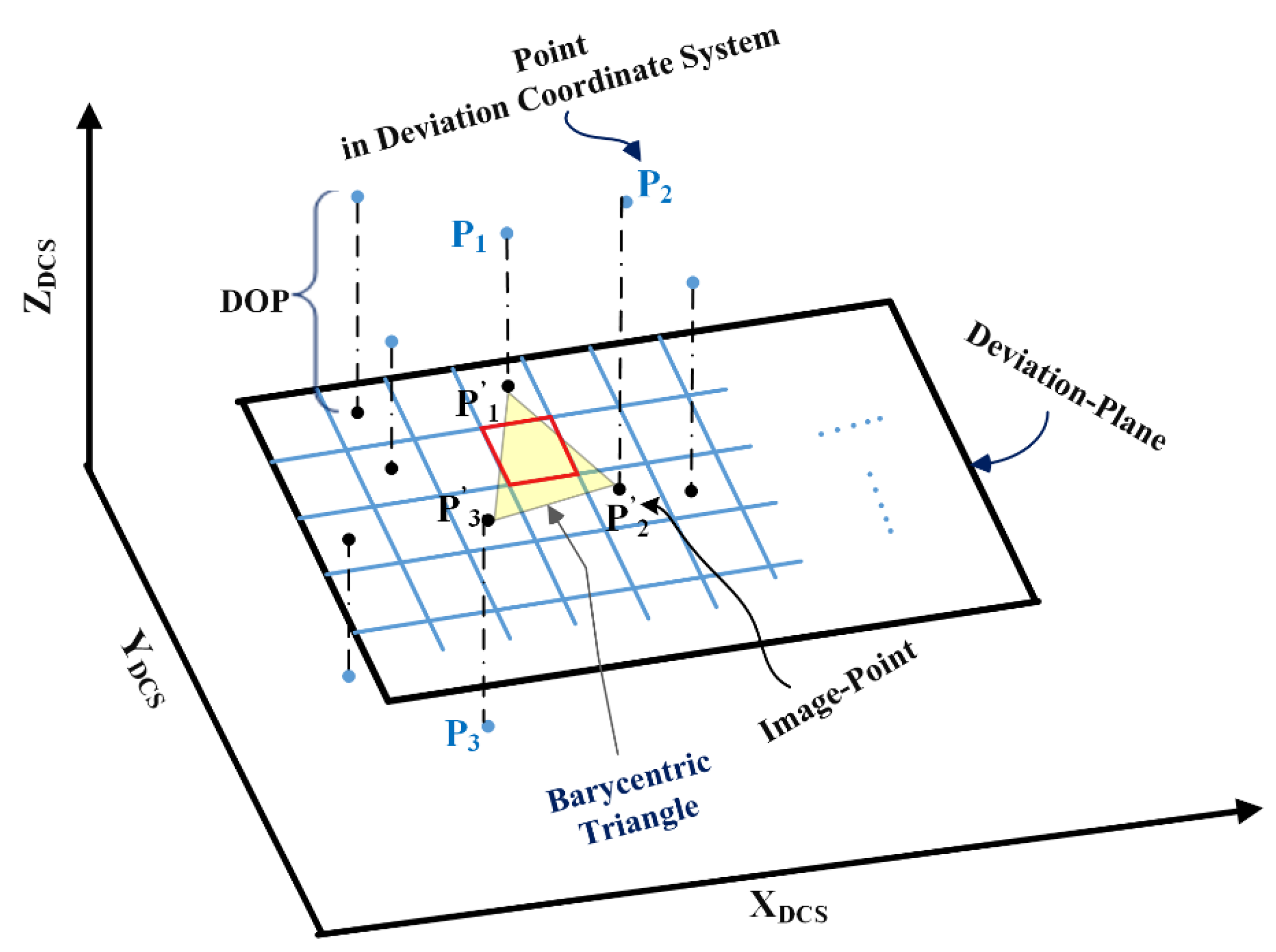 Applsci 13 12971 g003