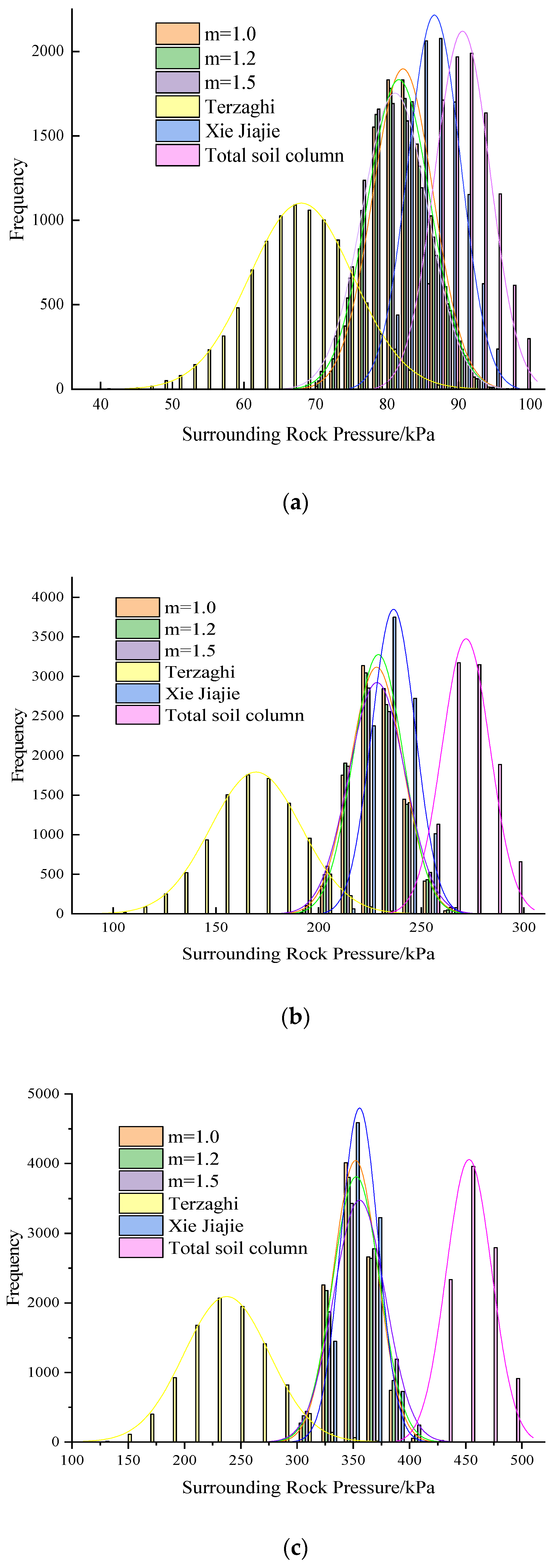 Applsci 13 12986 g005a