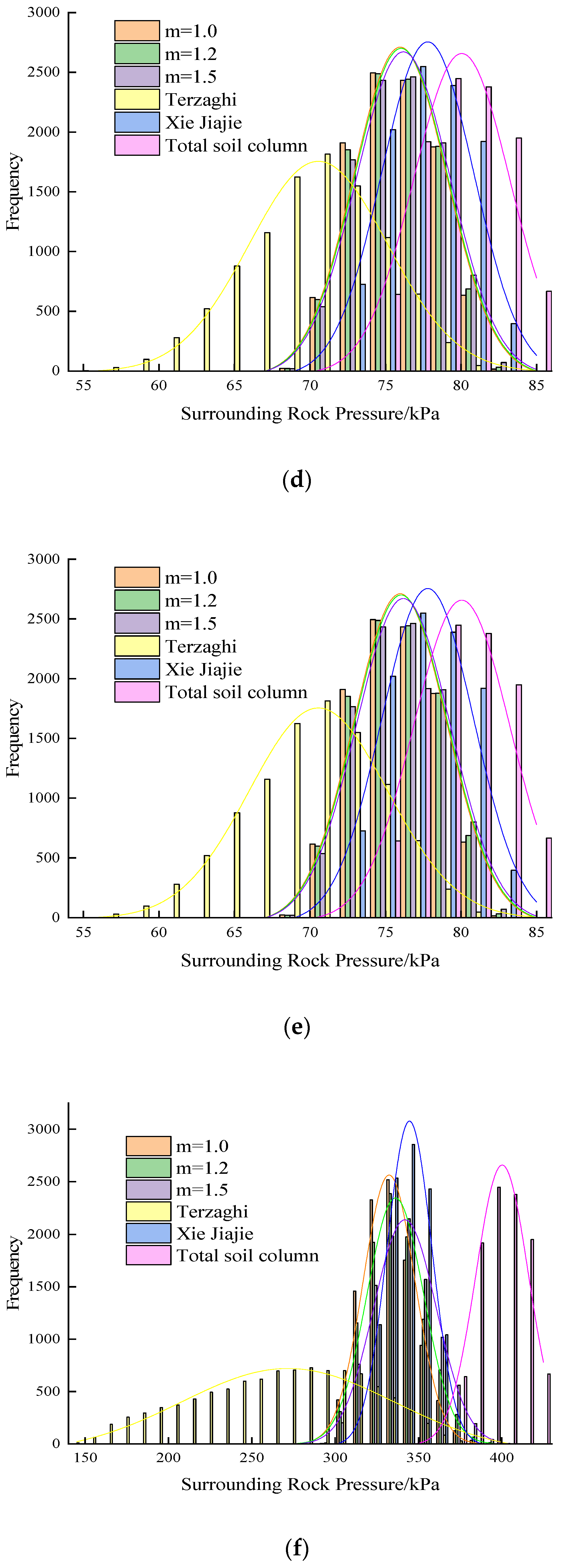 Applsci 13 12986 g005b