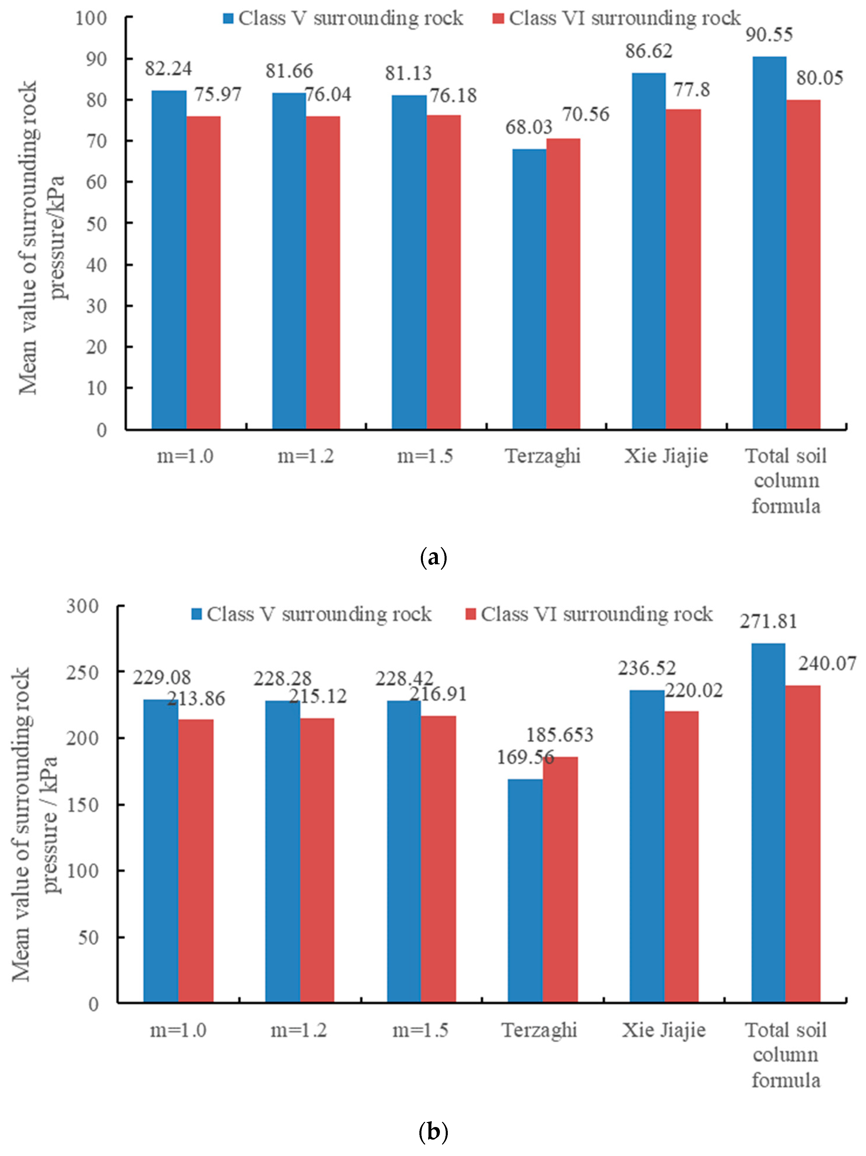 Applsci 13 12986 g006a