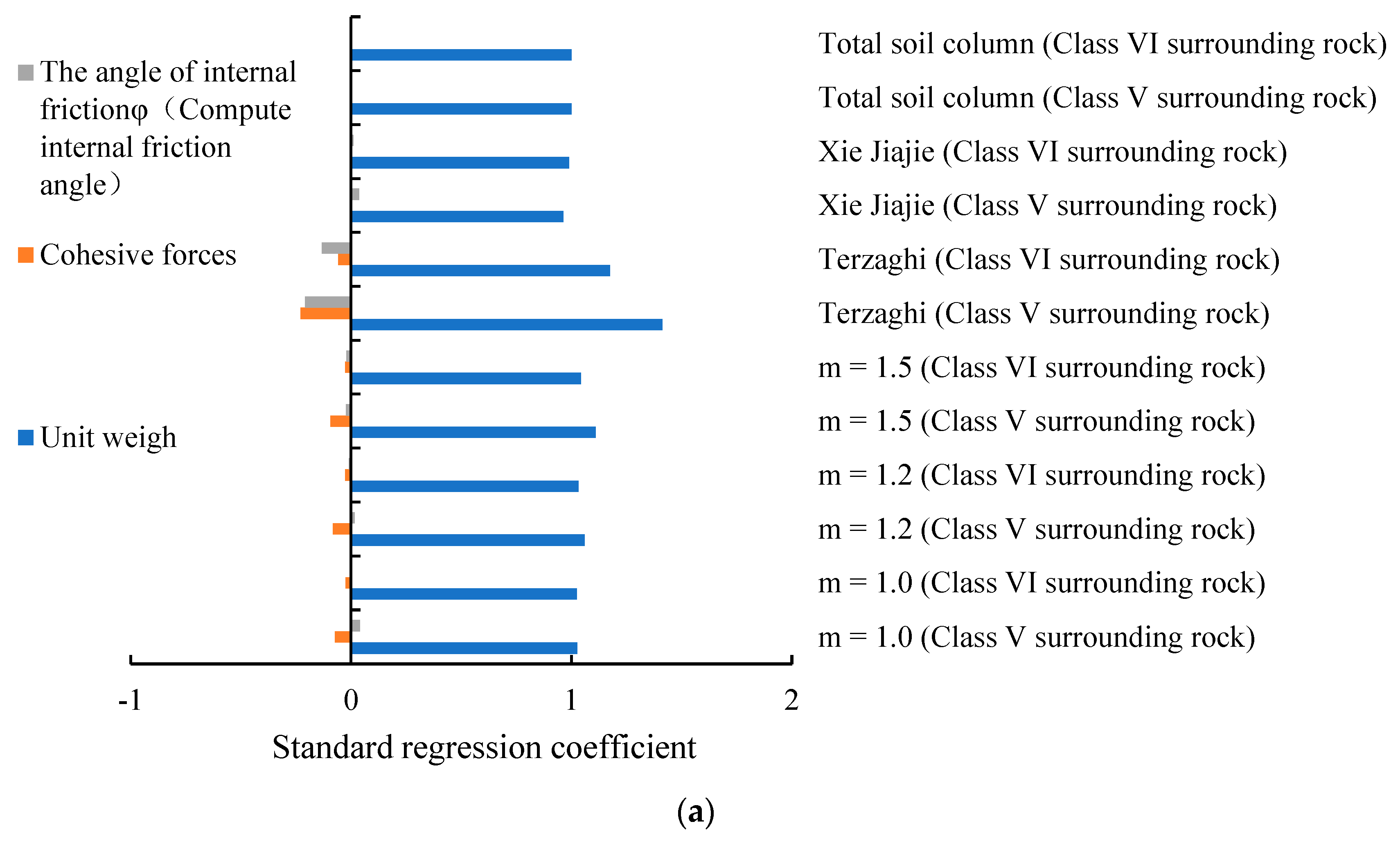 Applsci 13 12986 g008a