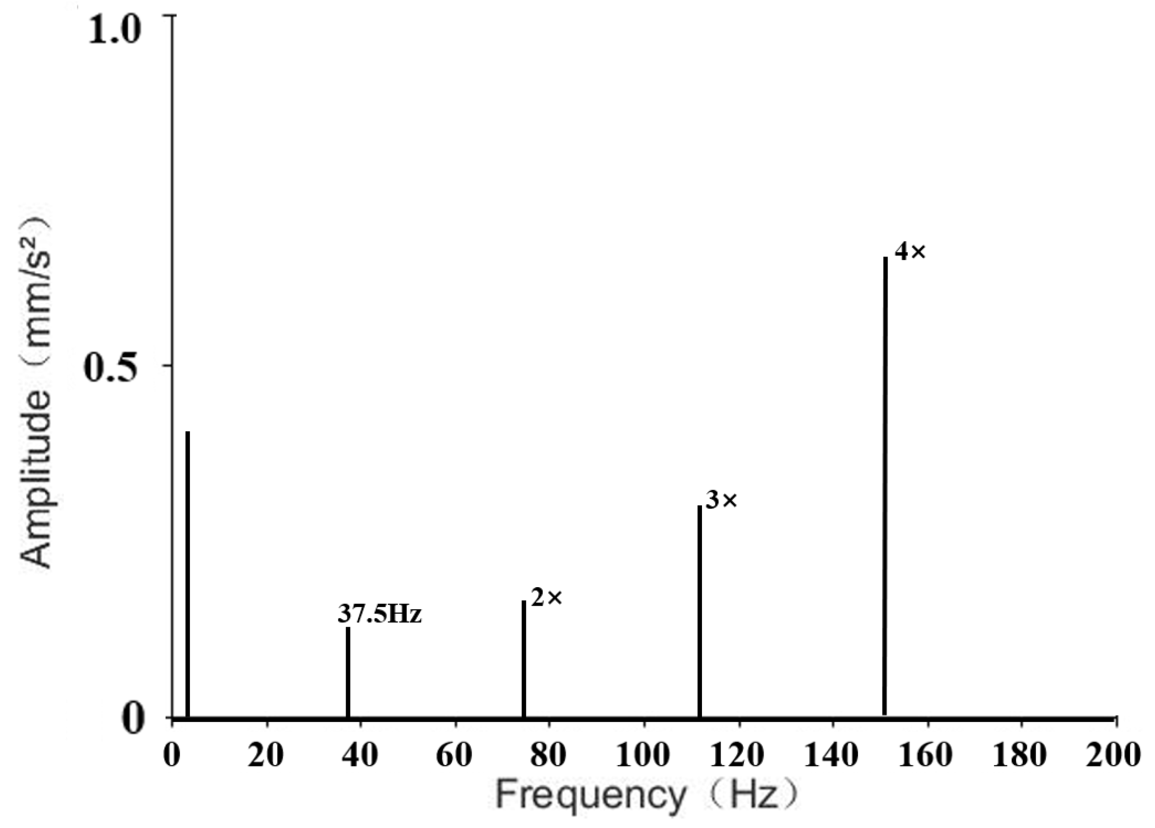 Applsci 13 12987 g007