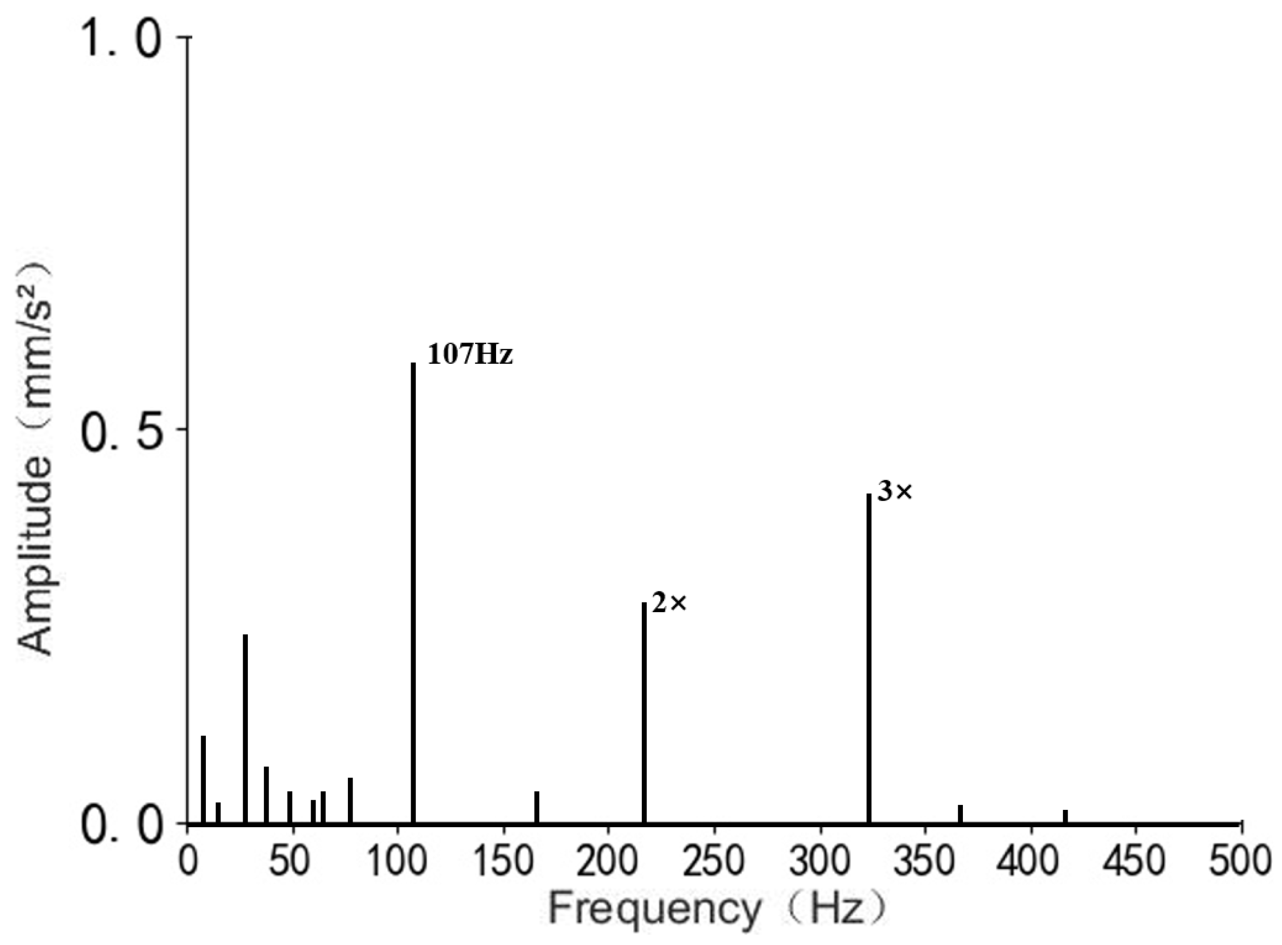 Applsci 13 12987 g013