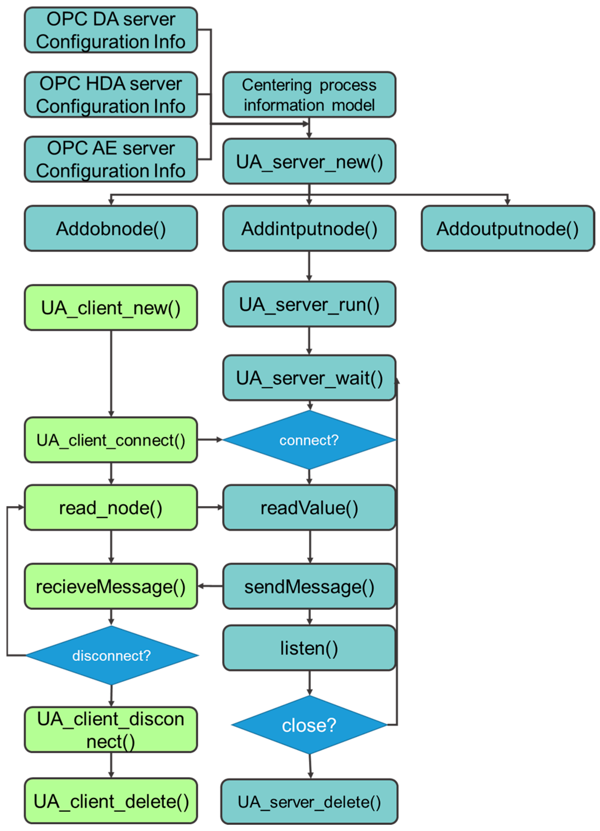 Applsci 13 12988 g007 Applsci 13 12988 g007
