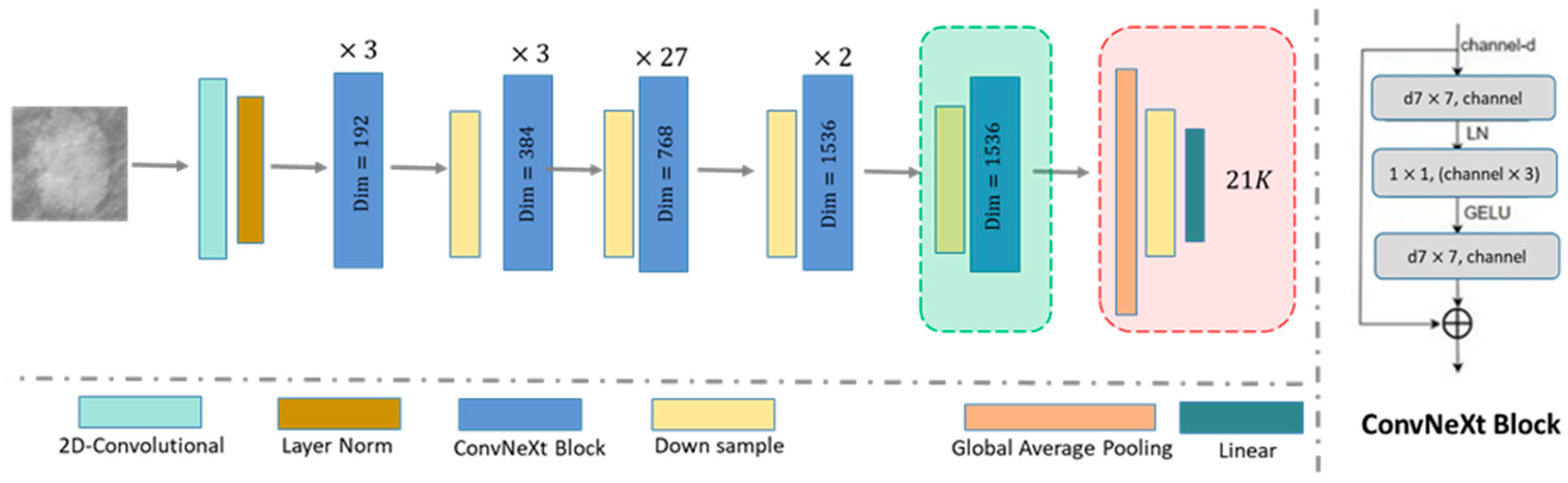 Applsci 13 12995 g002