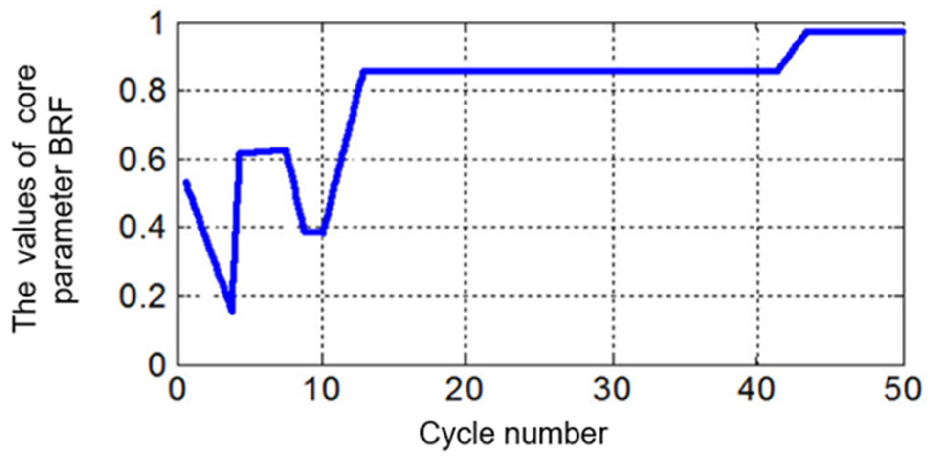 Applsci 13 13002 g003
