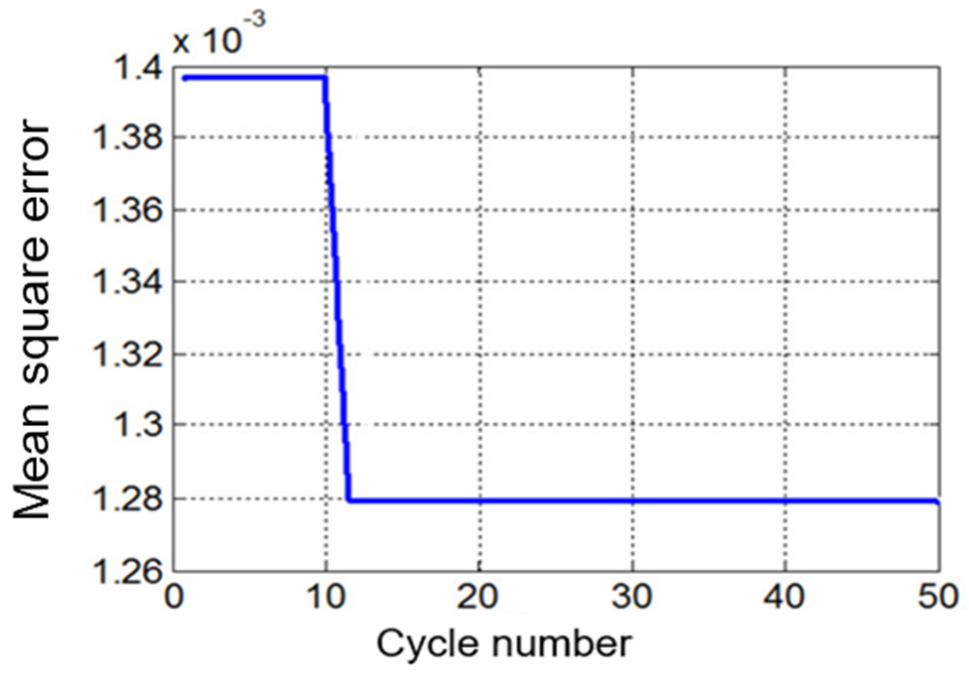 Applsci 13 13002 g005