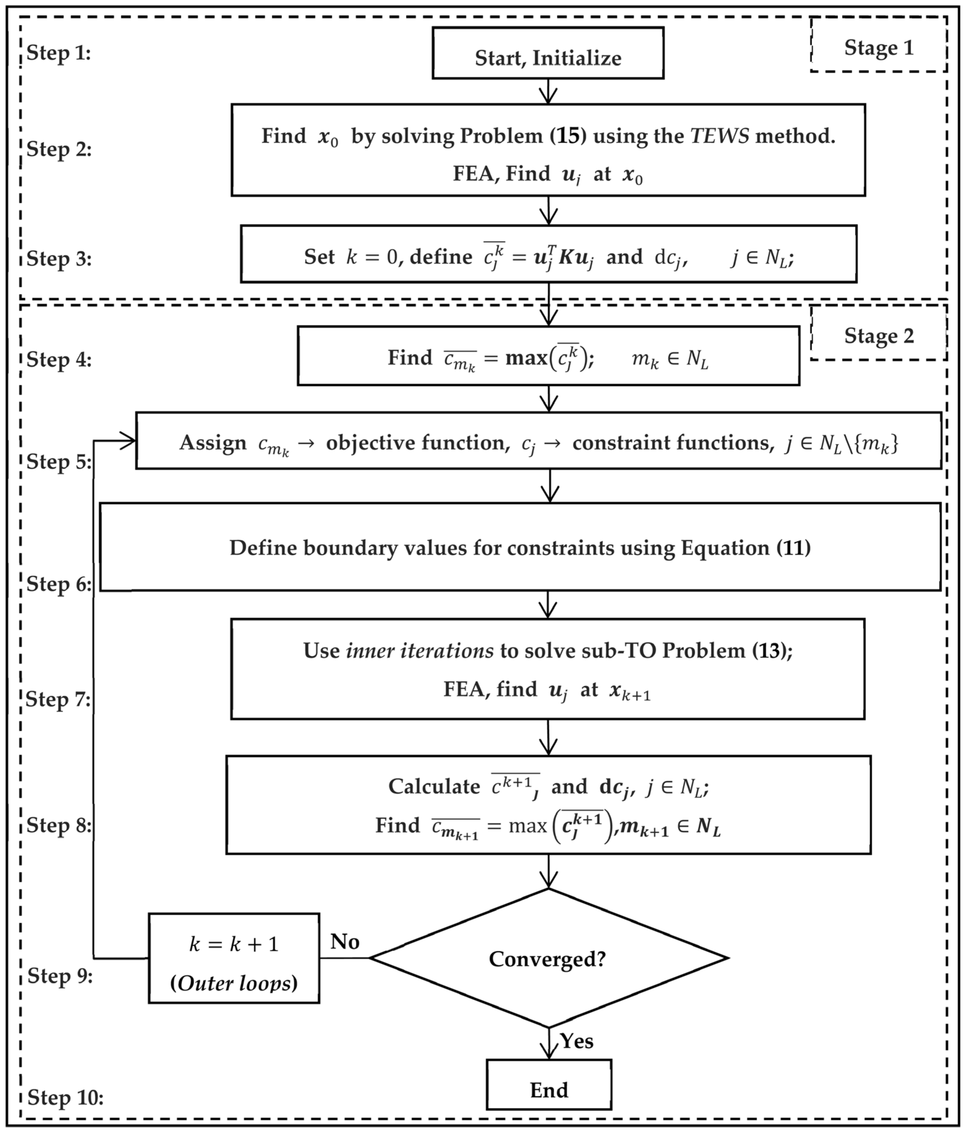 Applsci 13 13005 g001 Applsci 13 13005 g001