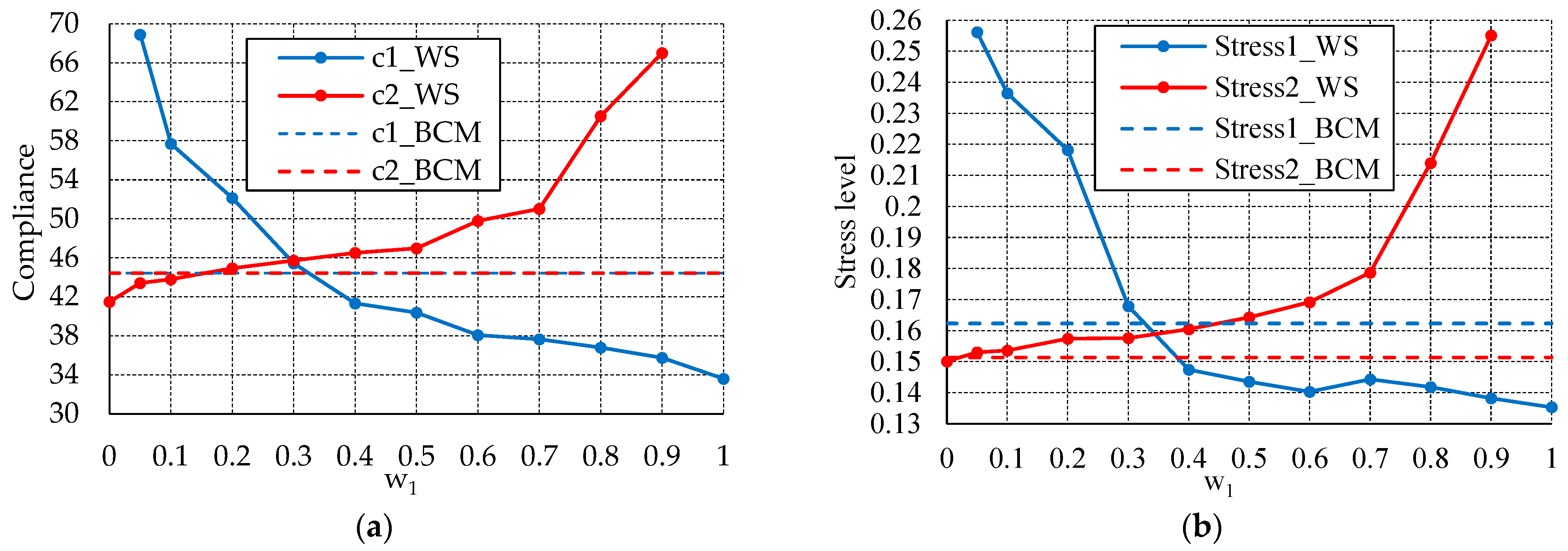 Applsci 13 13005 g014 Applsci 13 13005 g014