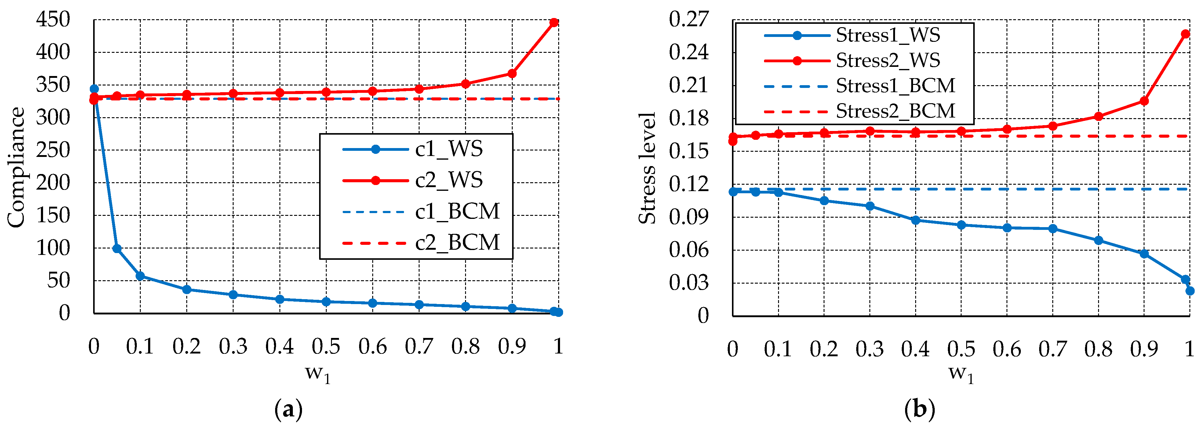 Applsci 13 13005 g019 Applsci 13 13005 g019