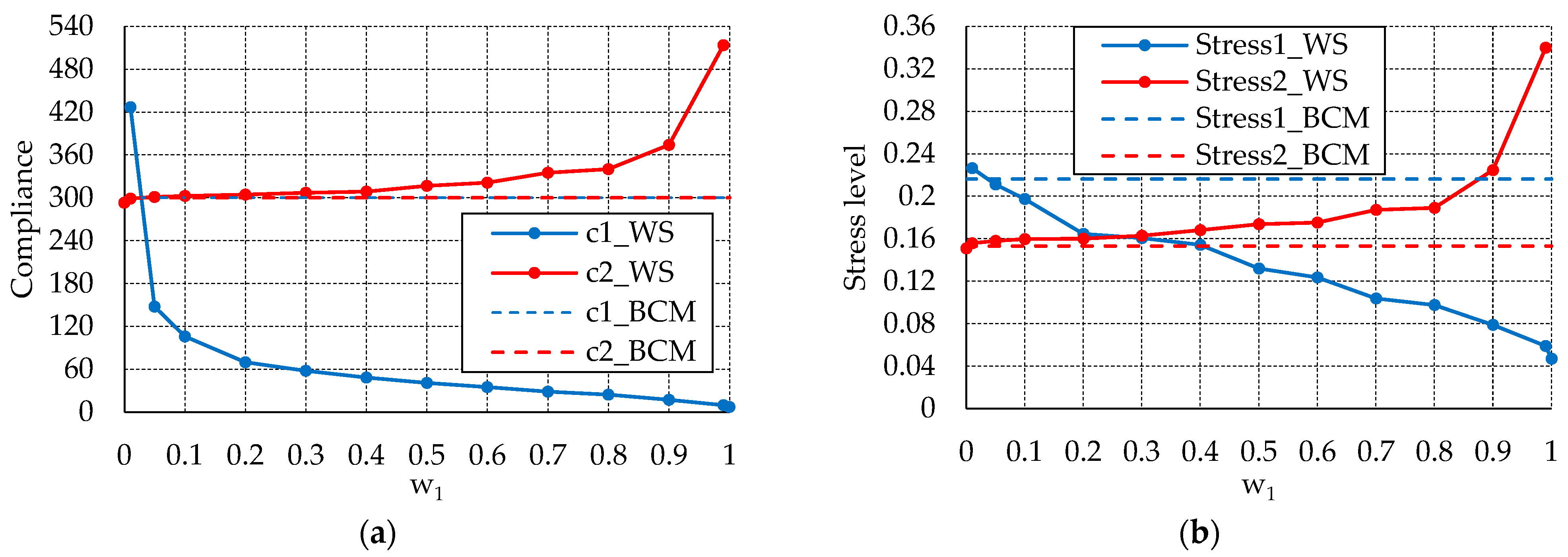 Applsci 13 13005 g021 Applsci 13 13005 g021