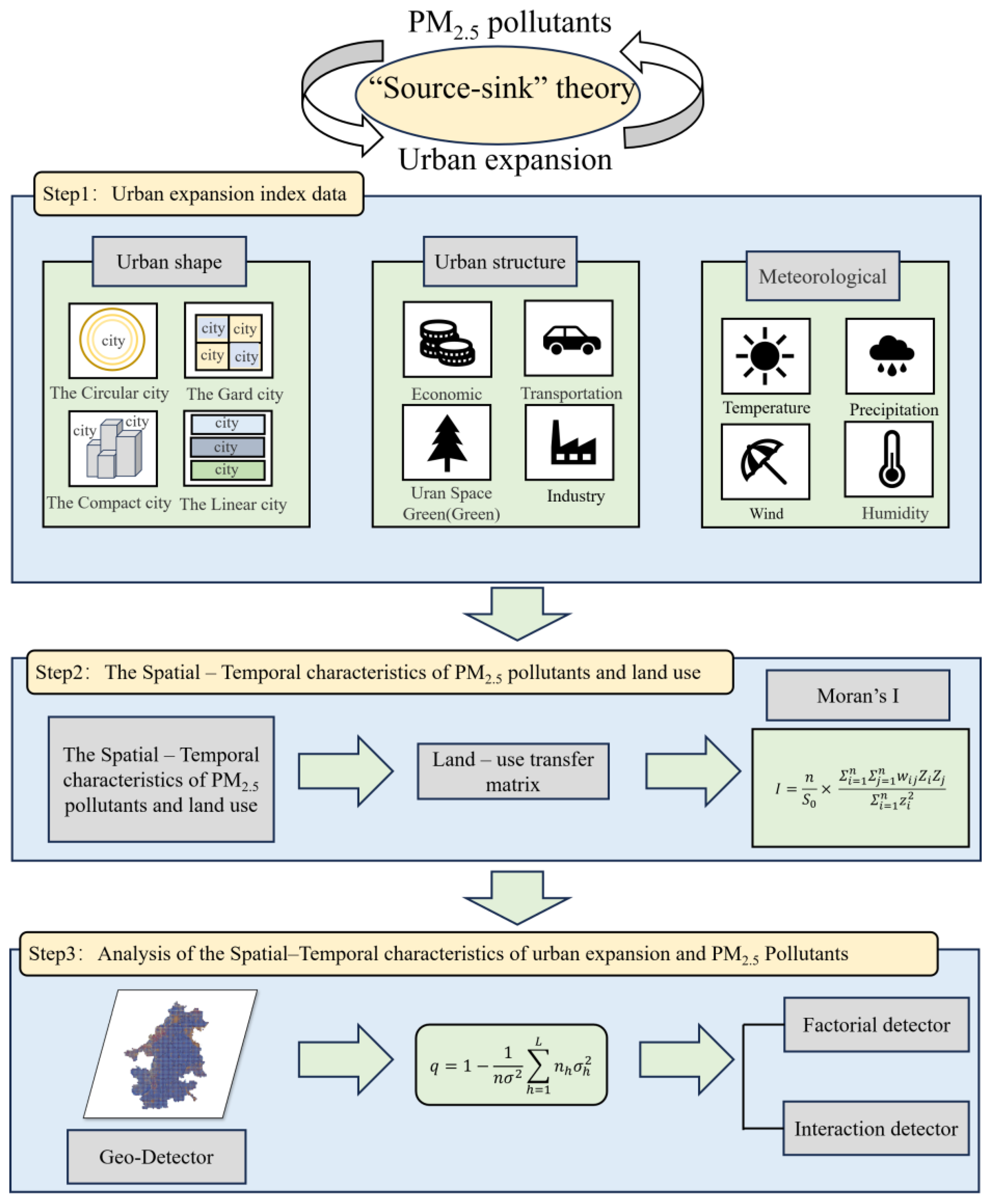 Applsci 13 13013 g002