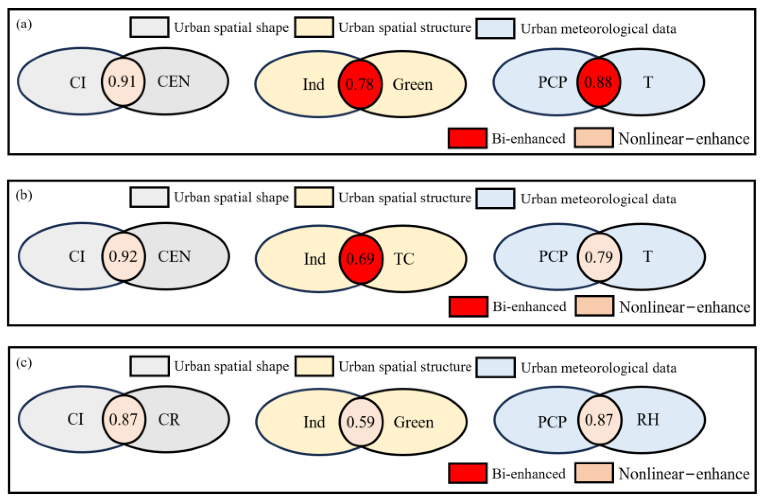 Applsci 13 13013 g013