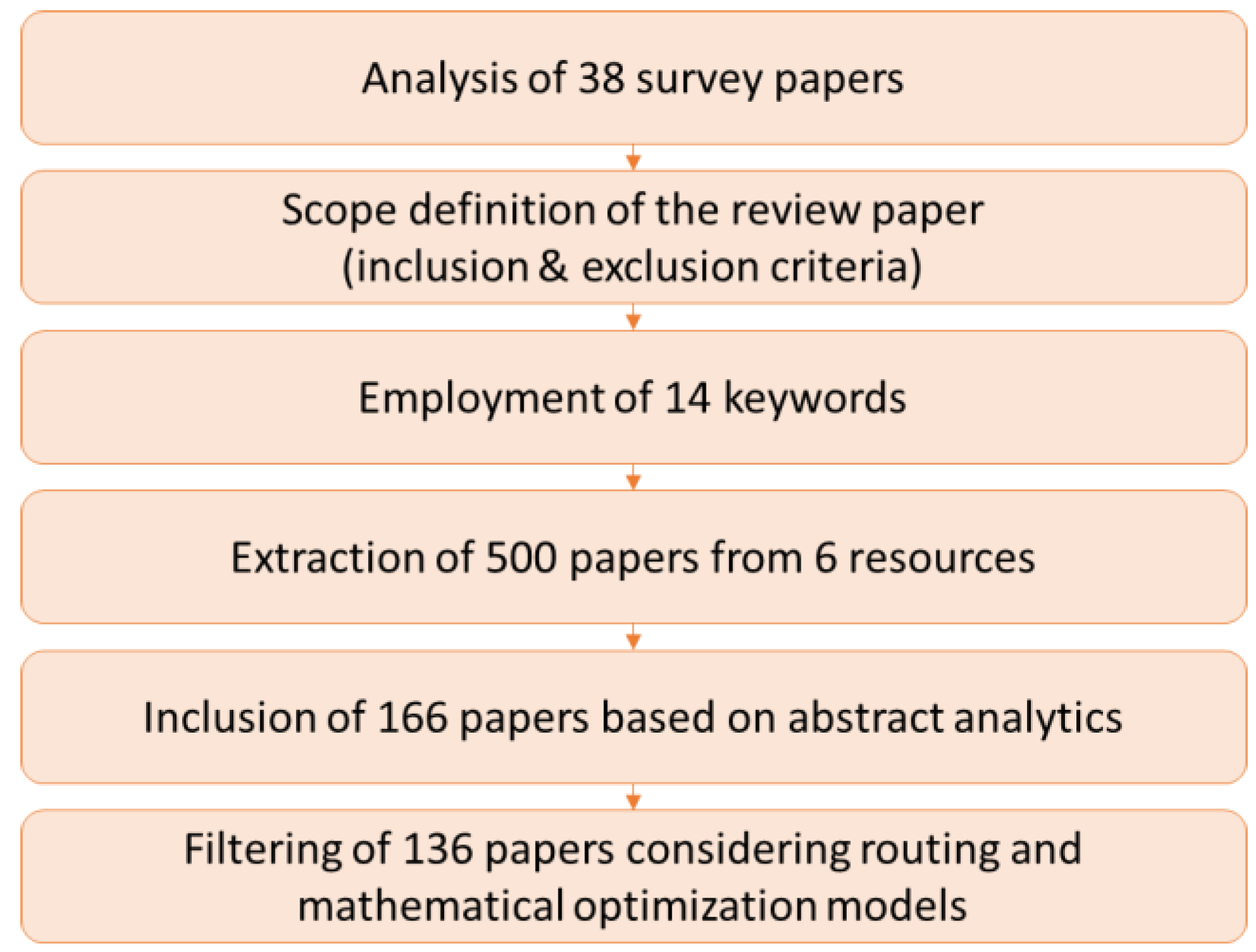 Applsci 13 13015 g001