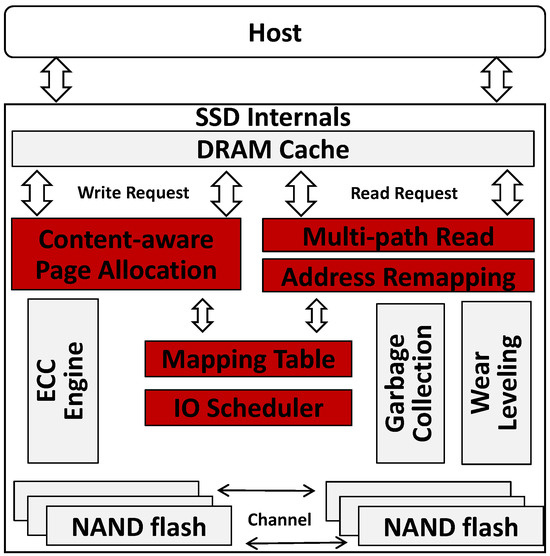 Applsci 13 13017 g005