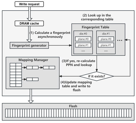 Applsci 13 13017 g006