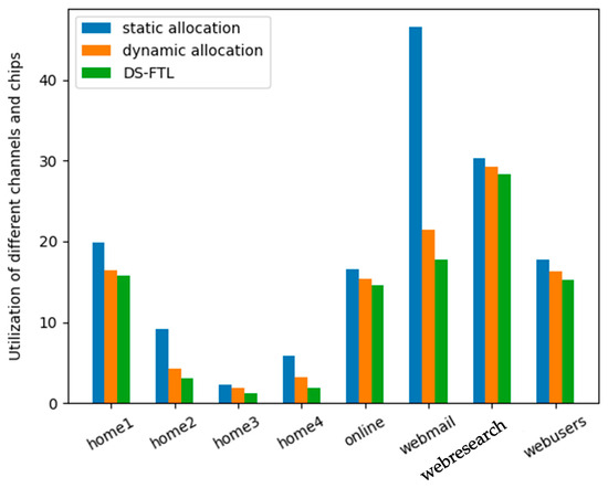 Applsci 13 13017 g011