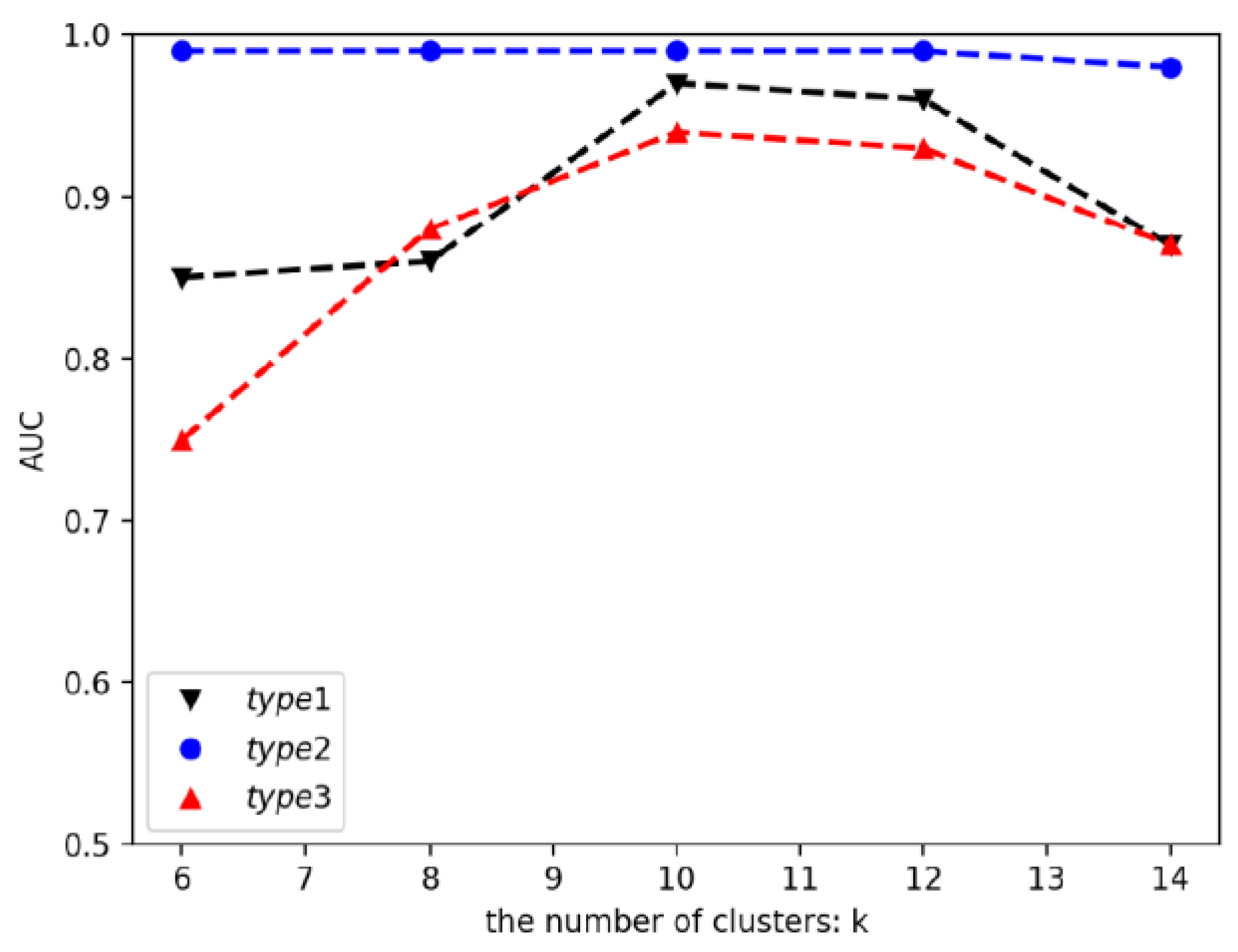 Applsci 13 13021 g006