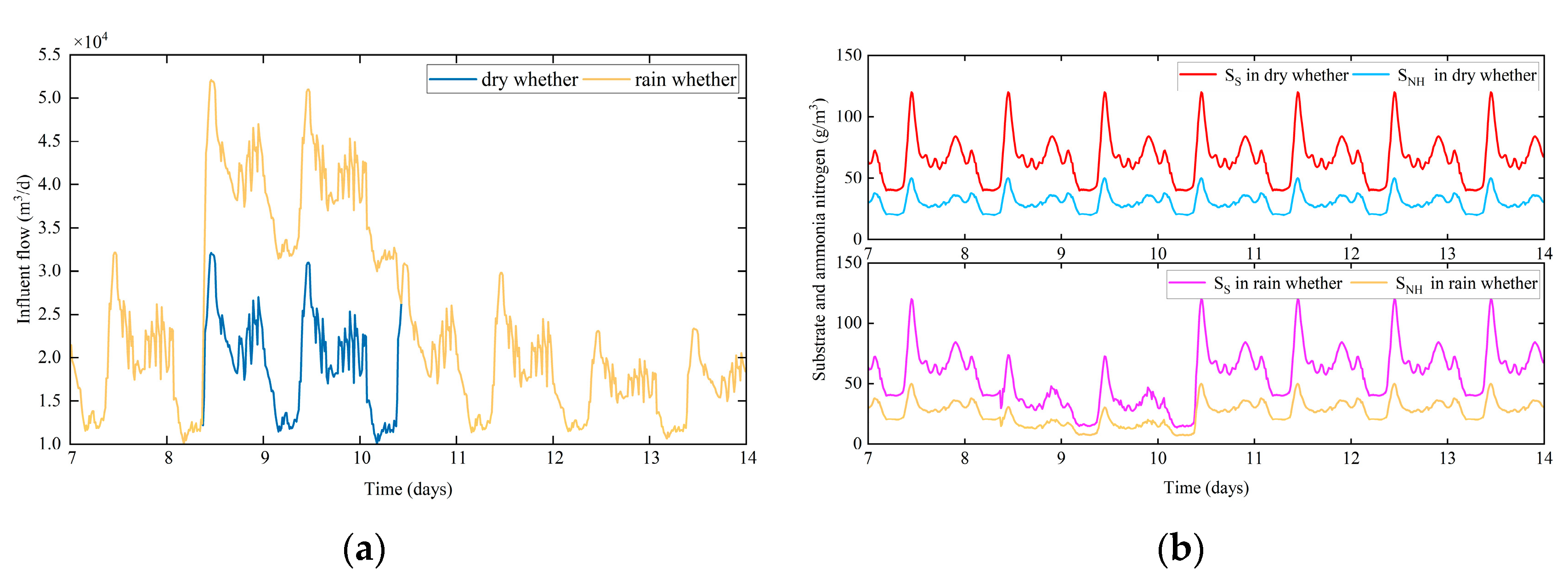 Applsci 13 13023 g003