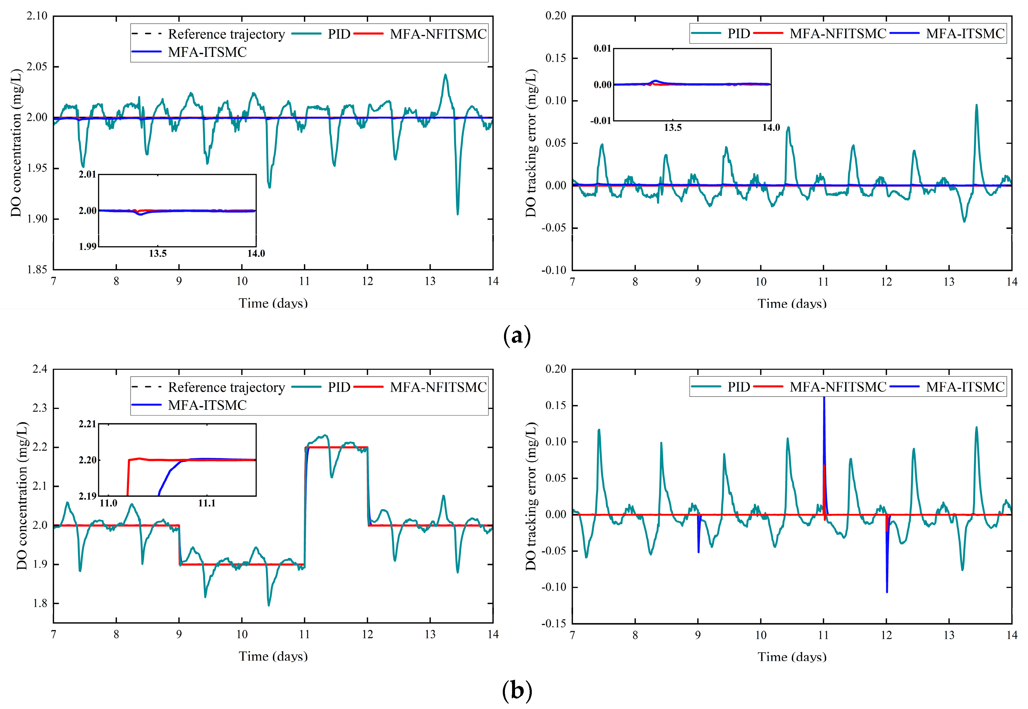 Applsci 13 13023 g005