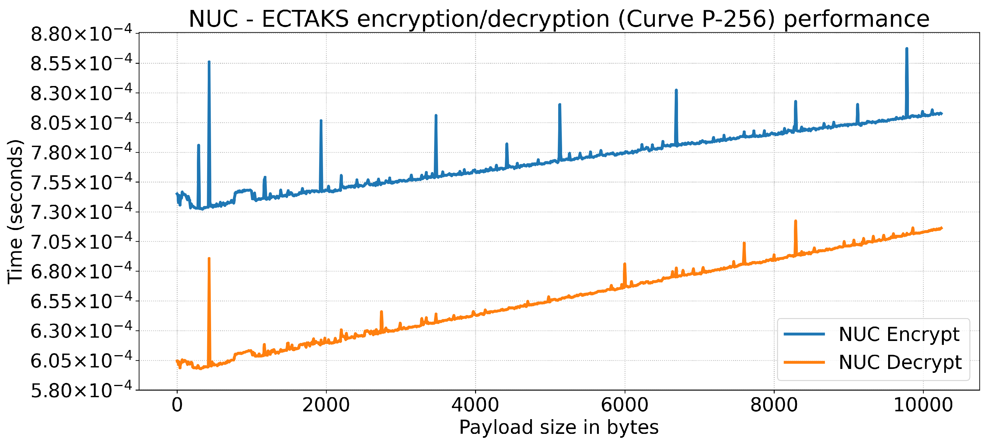 Applsci 13 13024 g007