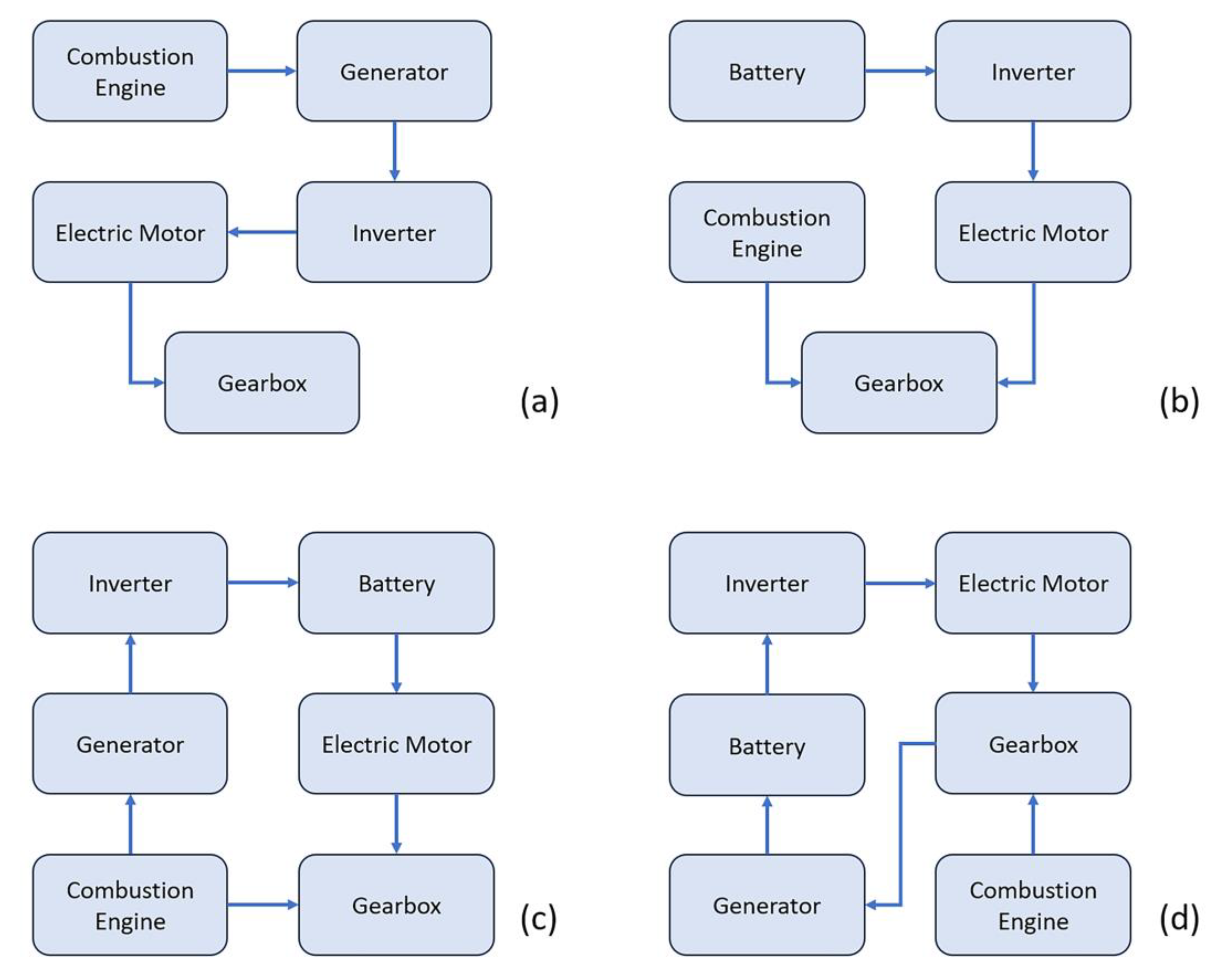 Applsci 13 13026 g003