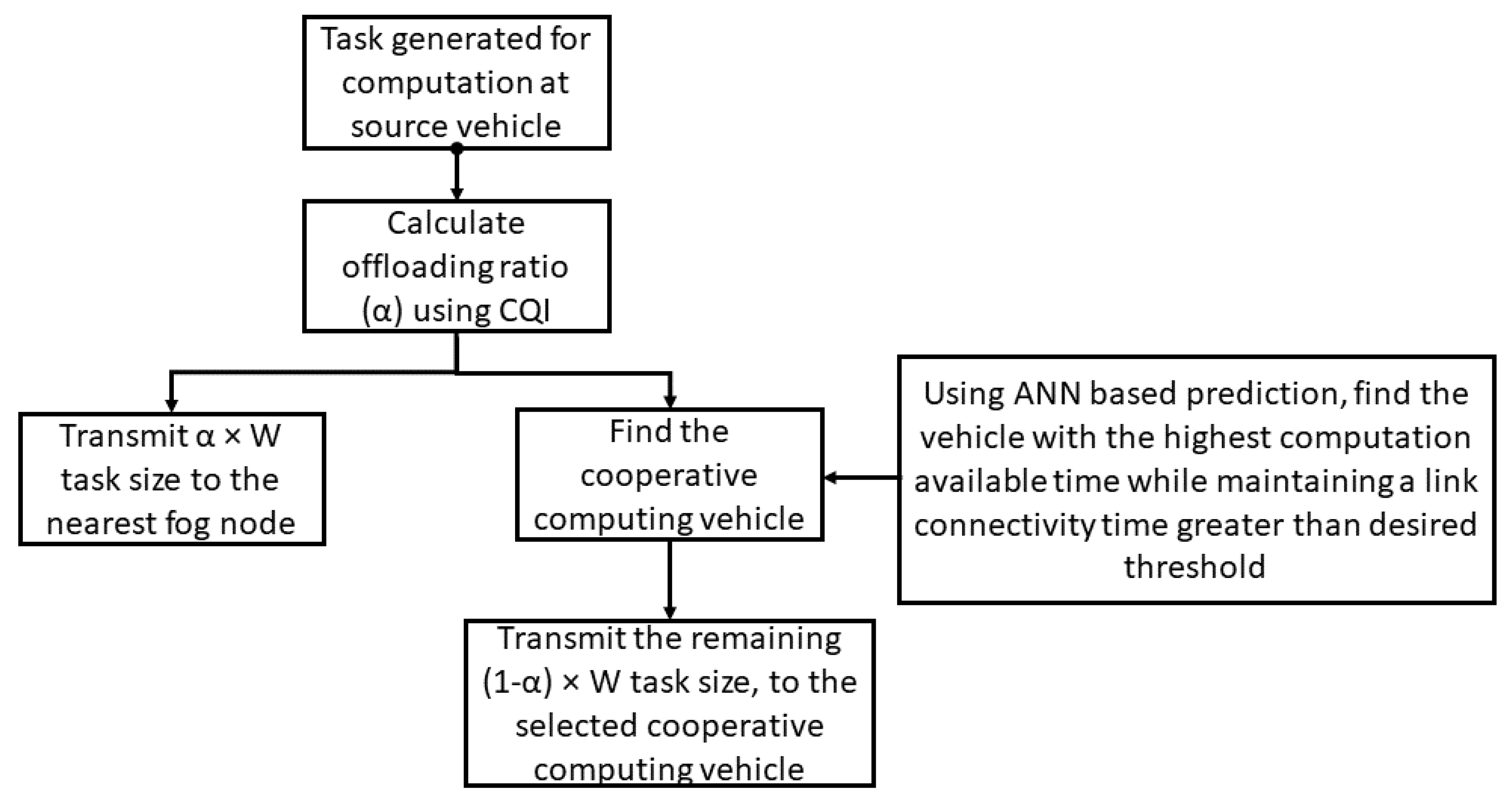 Applsci 13 13034 g002