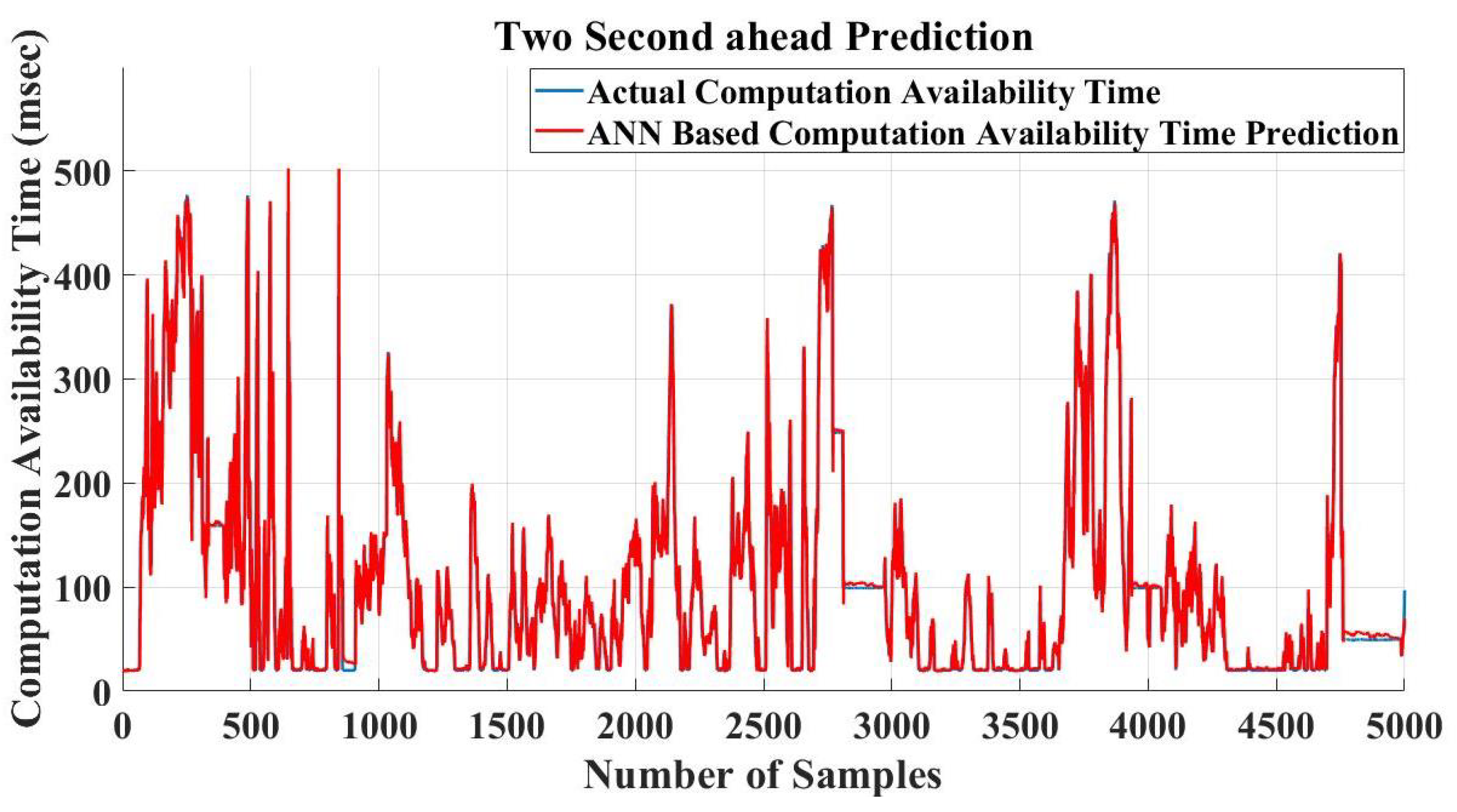 Applsci 13 13034 g008