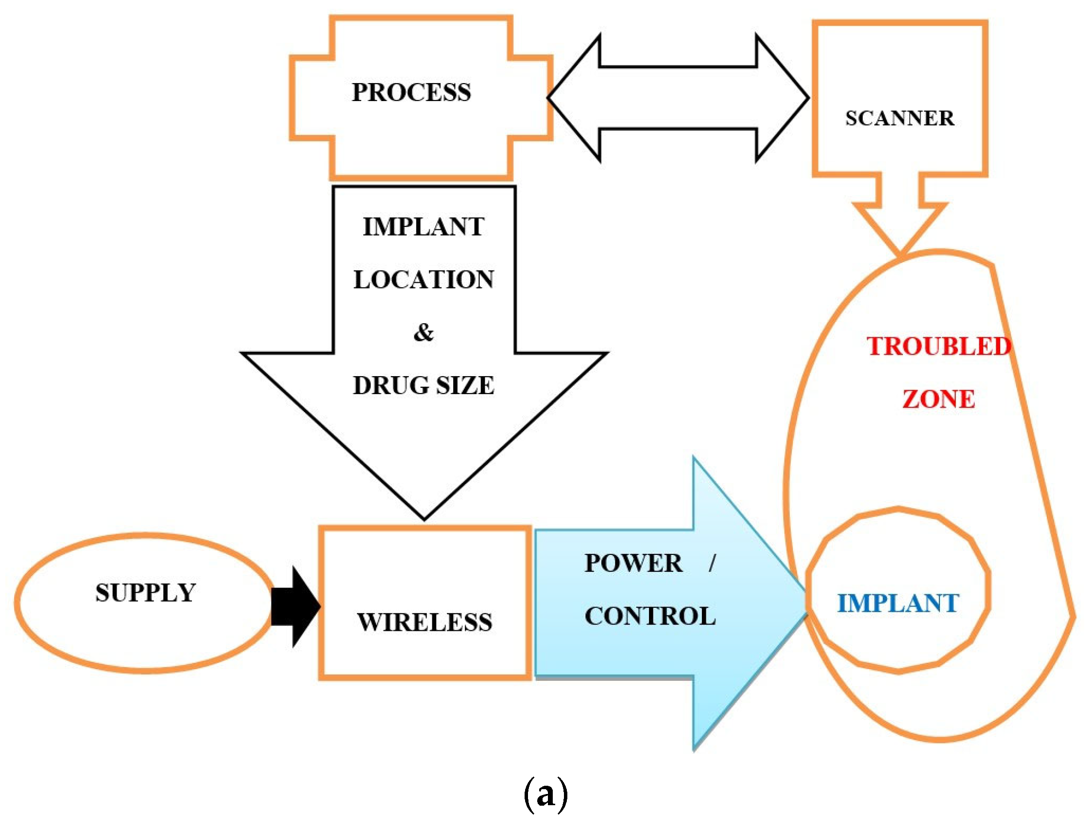 Applsci 13 13039 g006a