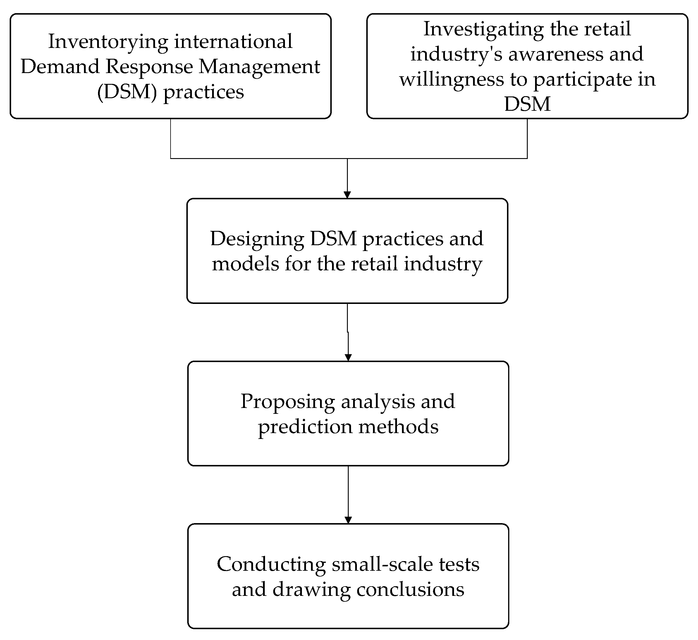 Applsci 13 13040 g001