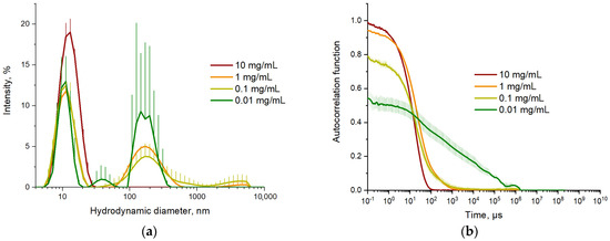 Applsci 13 13055 g0a1