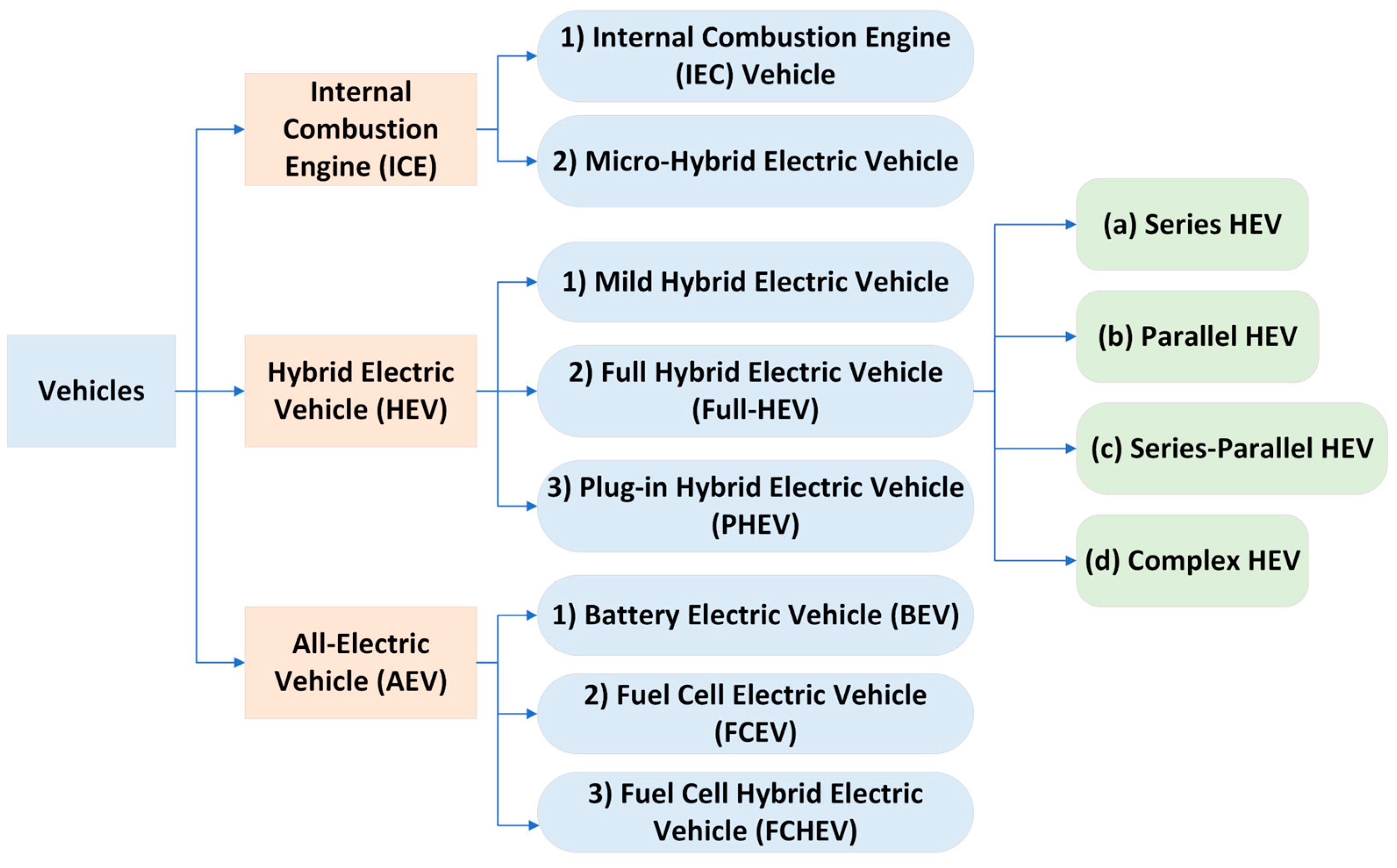 Applsci 13 13057 g003