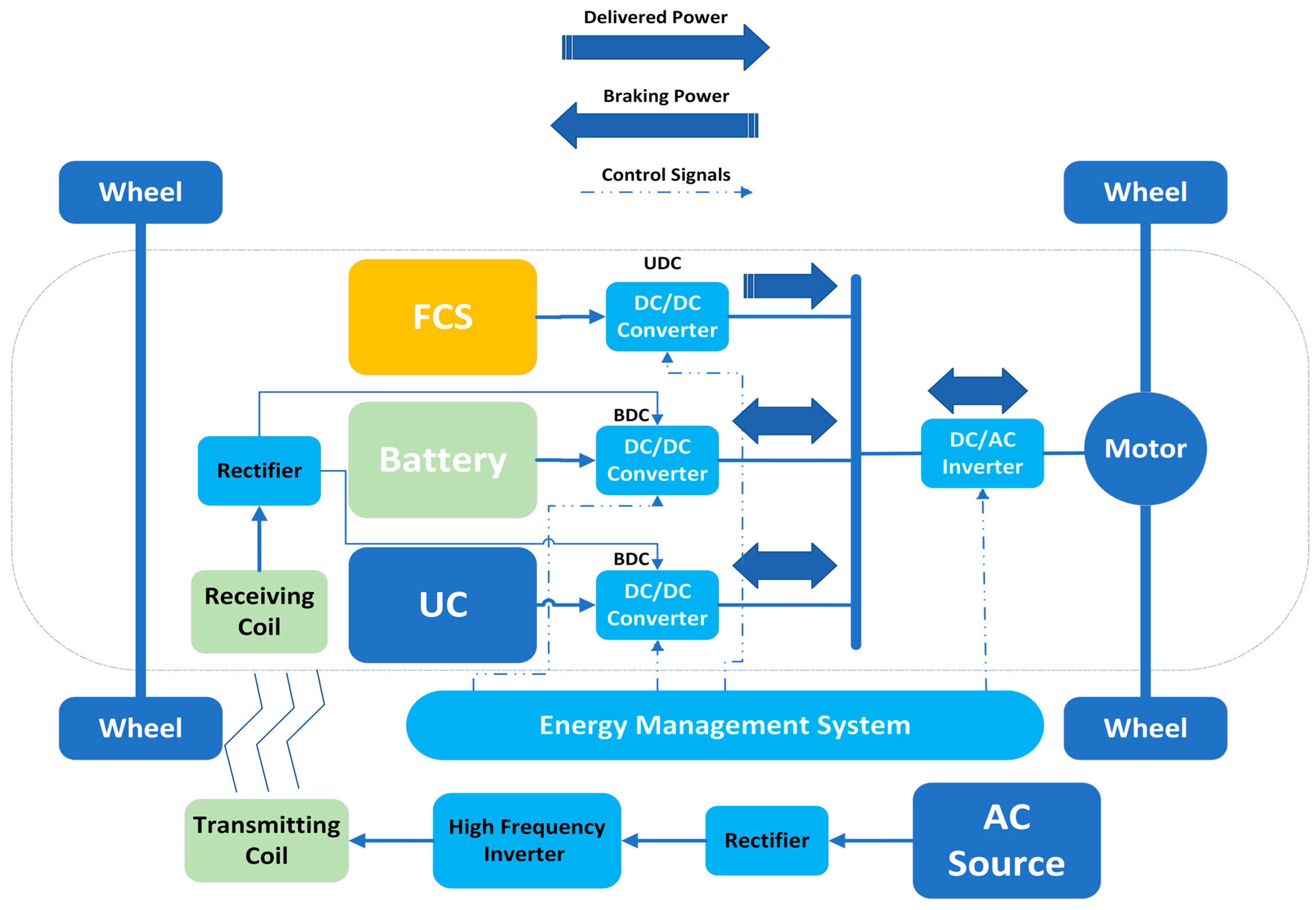 Applsci 13 13057 g012