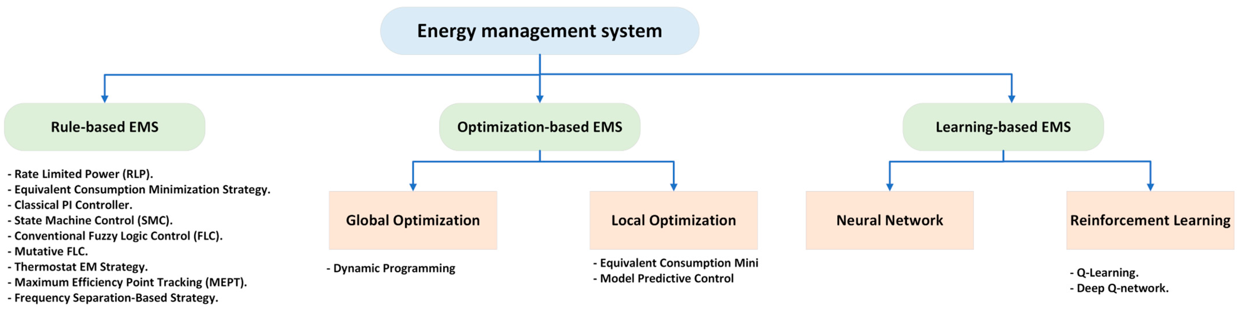 Applsci 13 13057 g015
