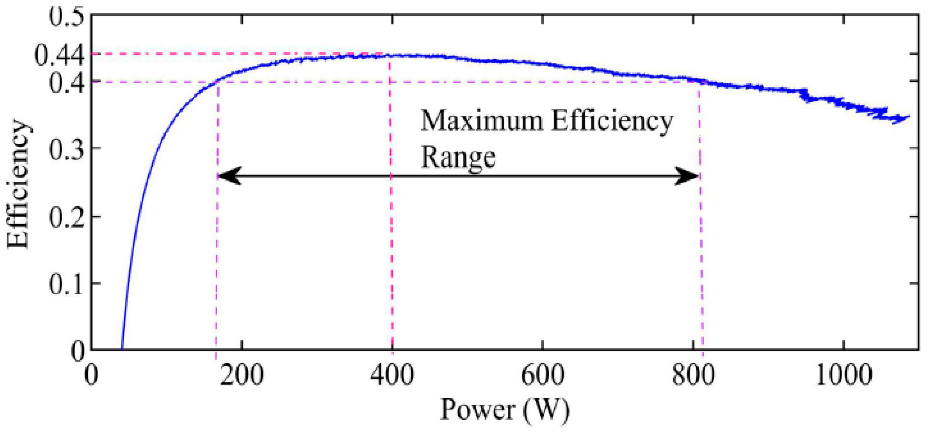 Applsci 13 13057 g018
