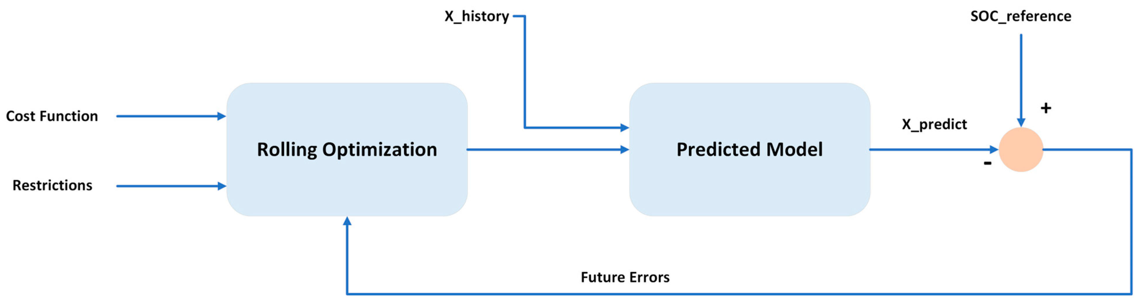 Applsci 13 13057 g021