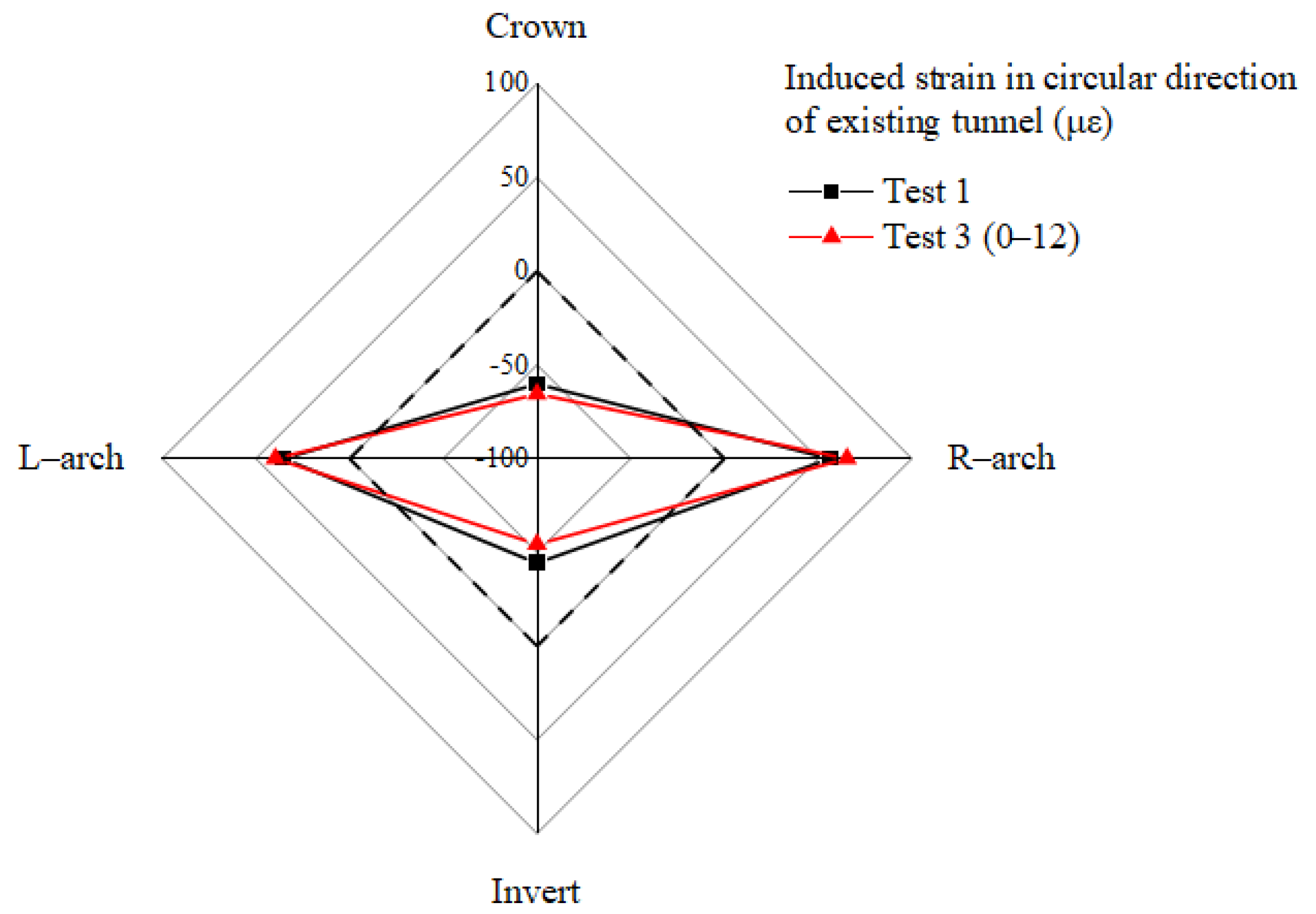 Applsci 13 13064 g013