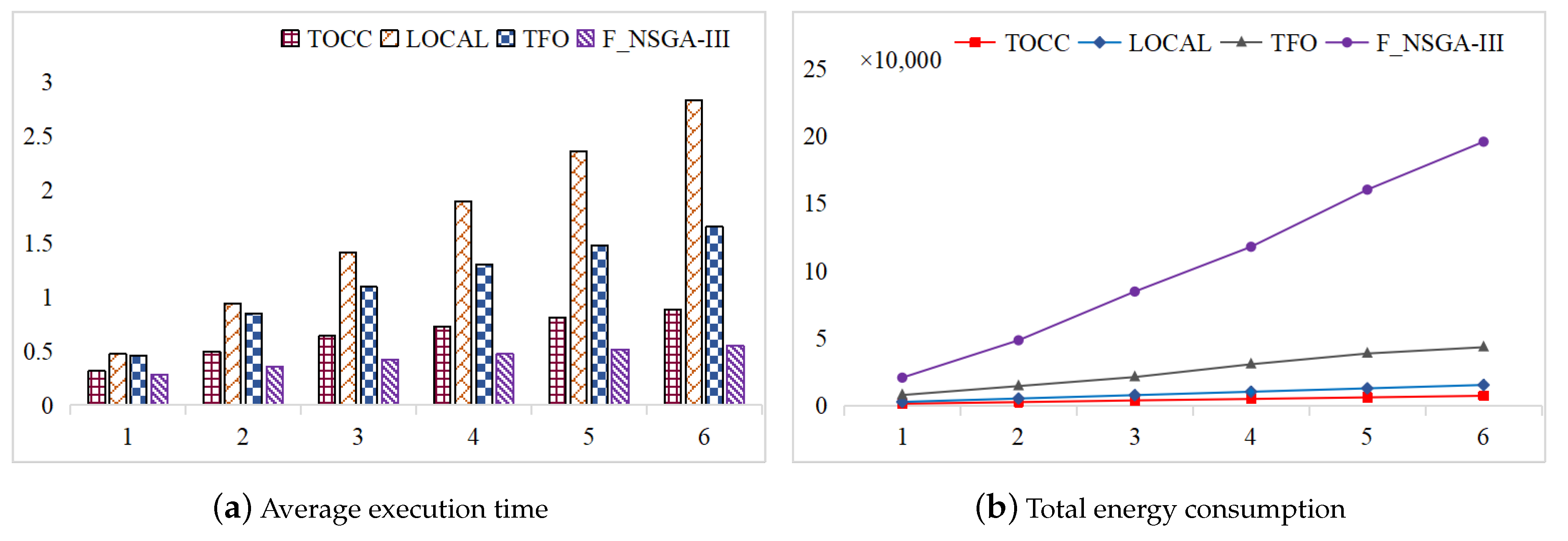 Applsci 13 13069 g005
