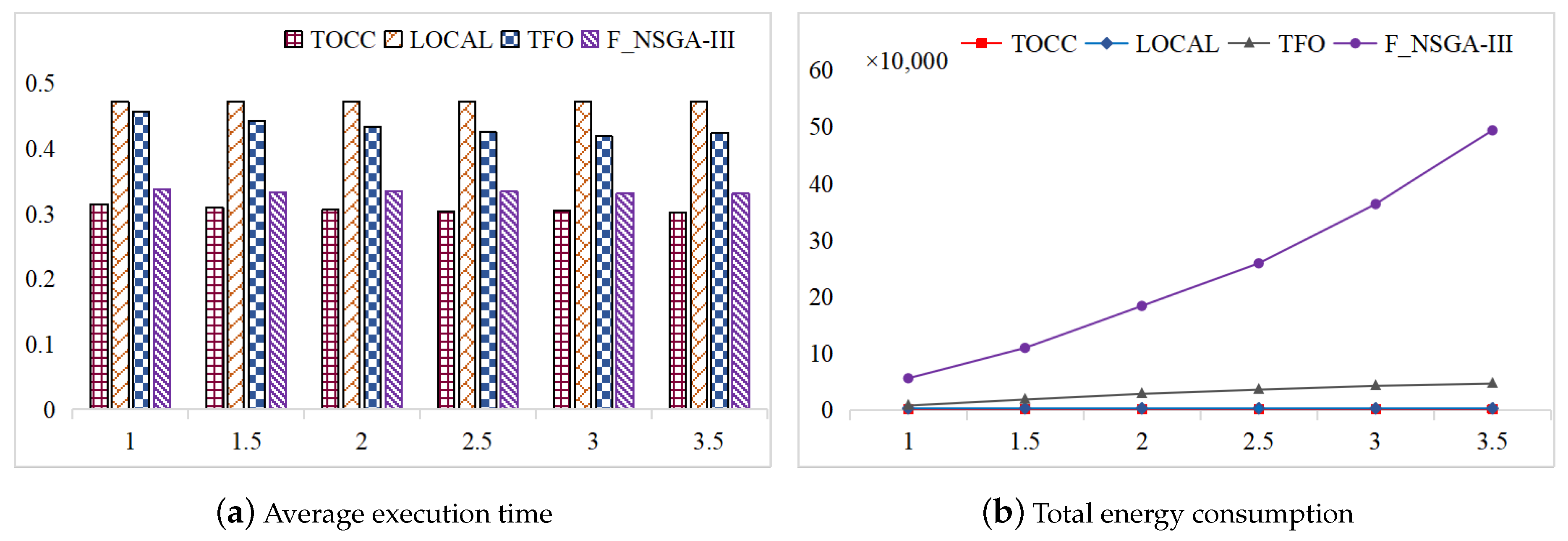 Applsci 13 13069 g008