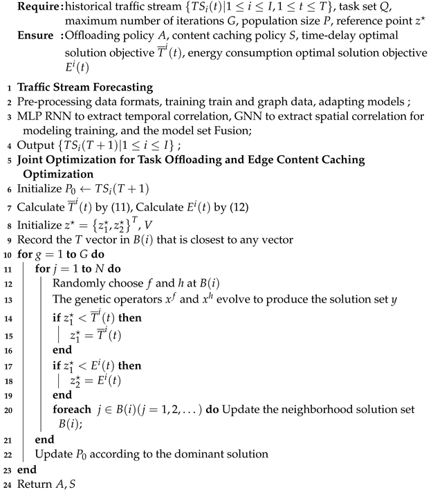 Applsci 13 13069 i001