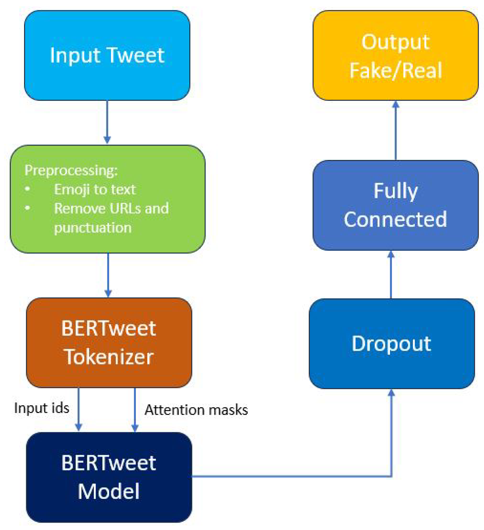Applsci 13 13070 g001