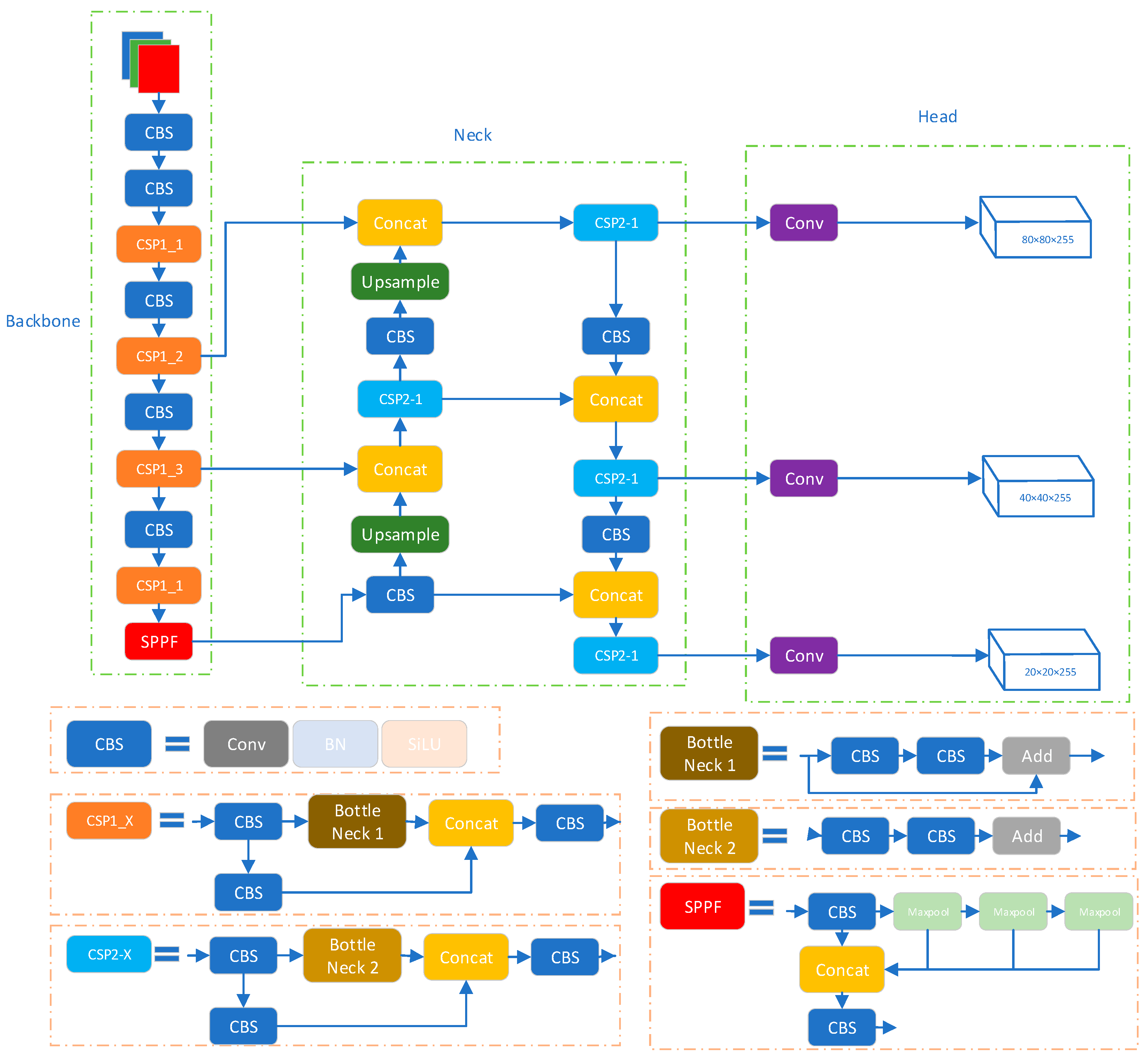 Applsci 13 13074 g002