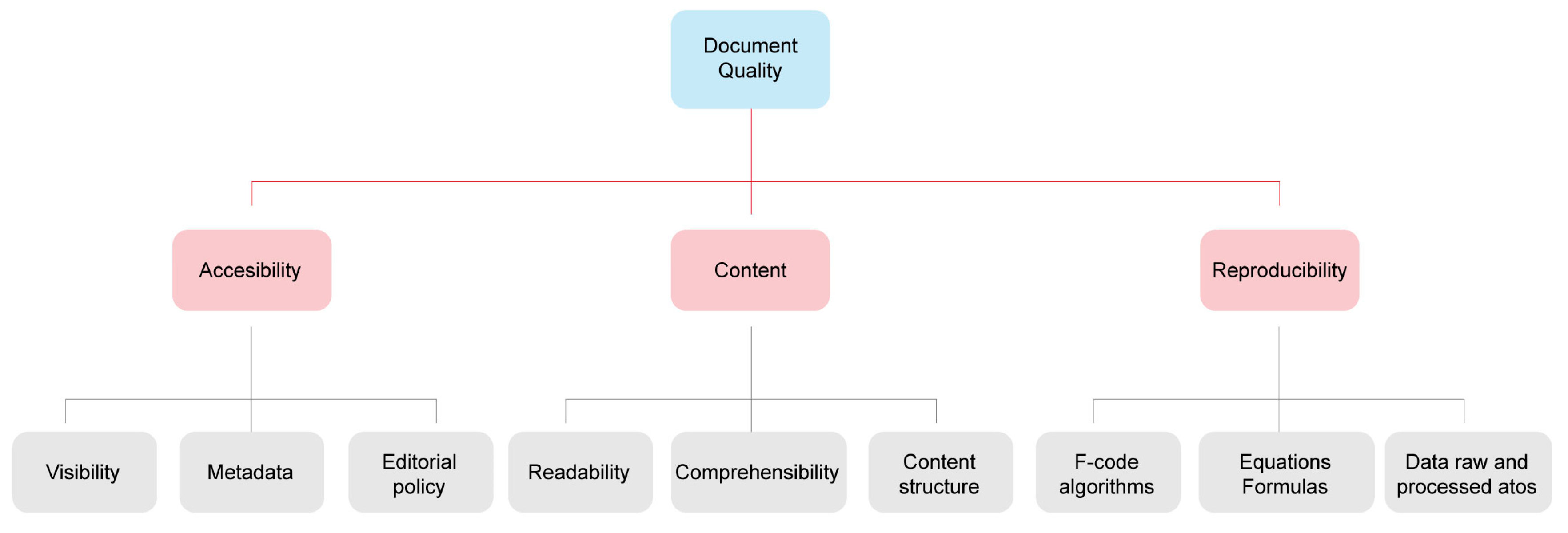 Applsci 13 13075 g001