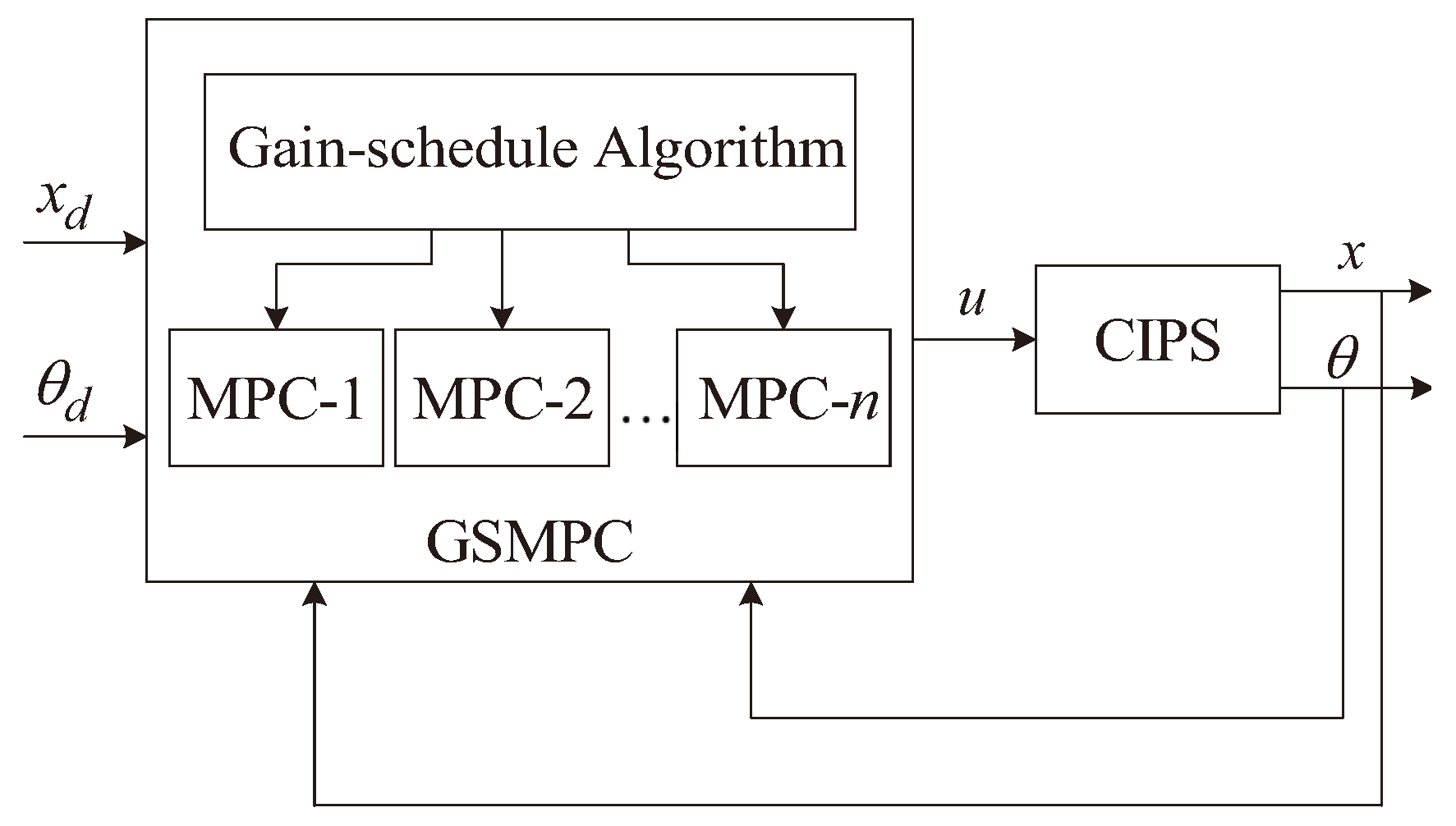 Applsci 13 13080 g006 Applsci 13 13080 g006
