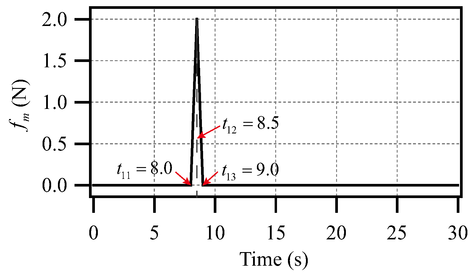 Applsci 13 13080 g007 Applsci 13 13080 g007
