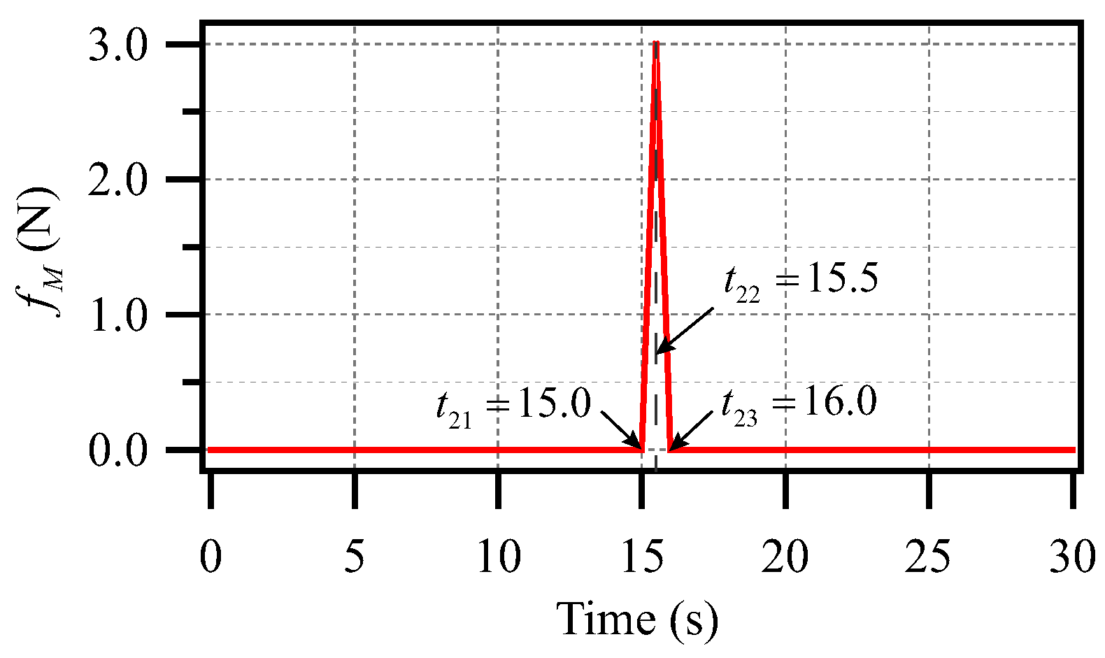 Applsci 13 13080 g008 Applsci 13 13080 g008