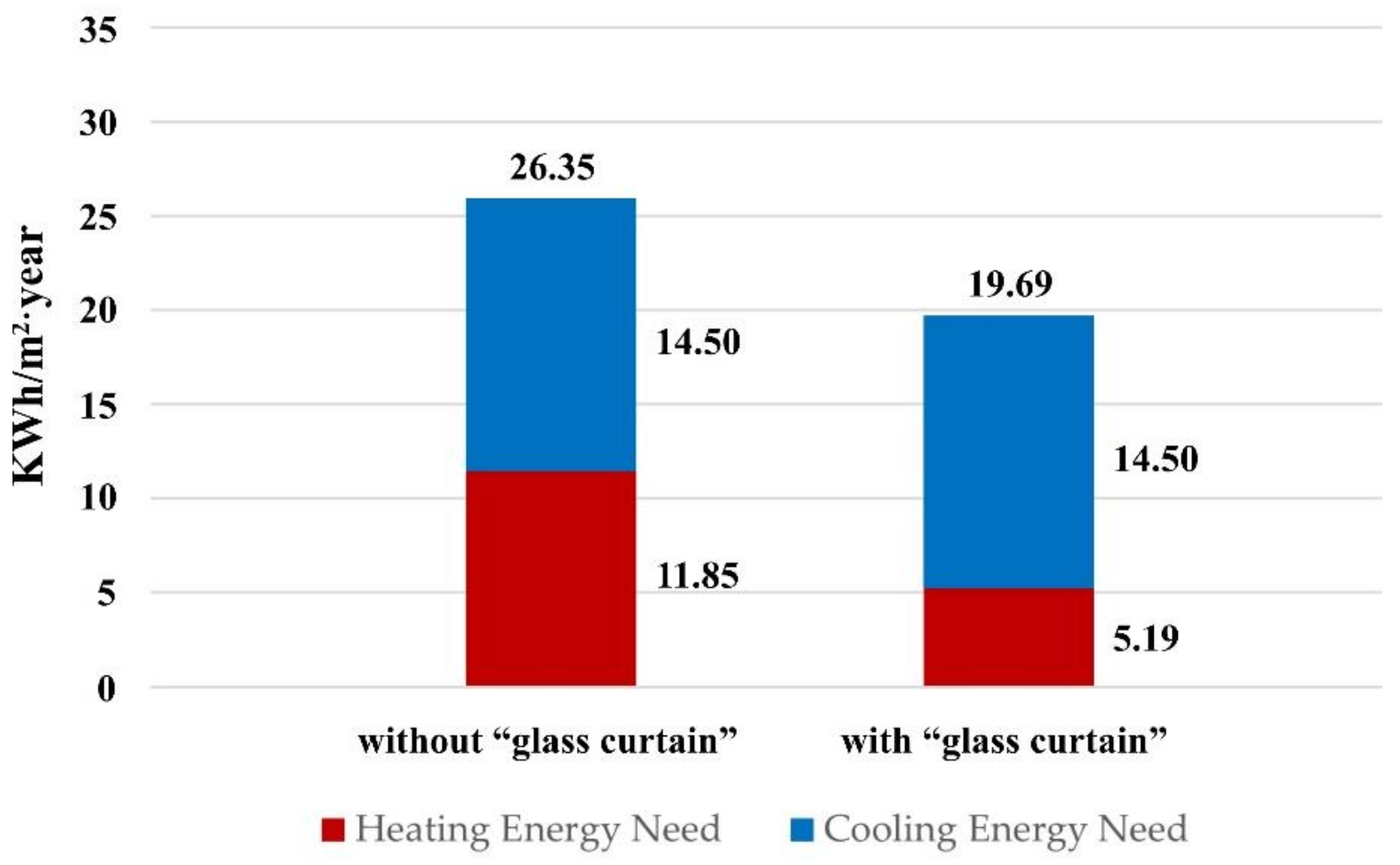 Applsci 13 13082 g010