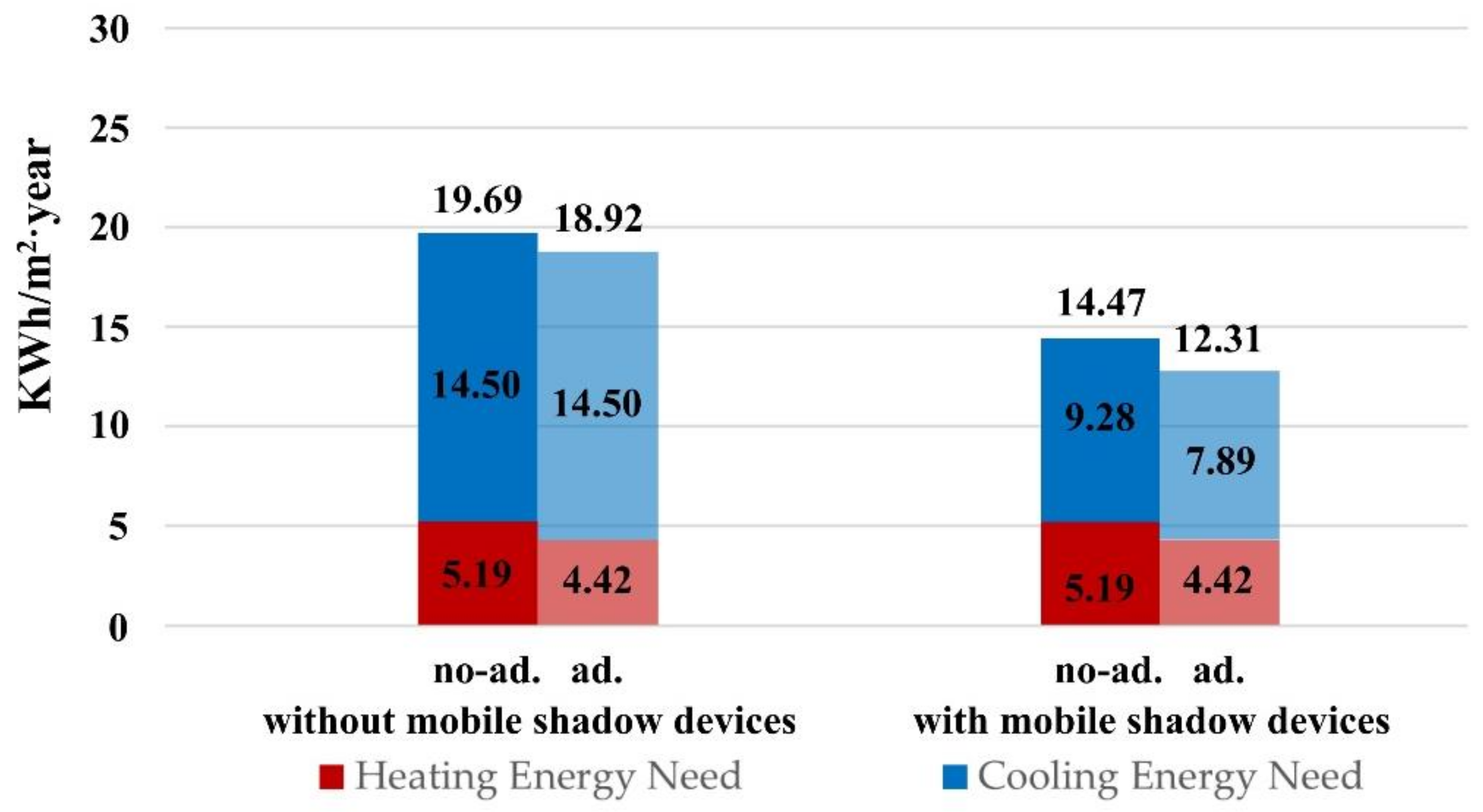 Applsci 13 13082 g014