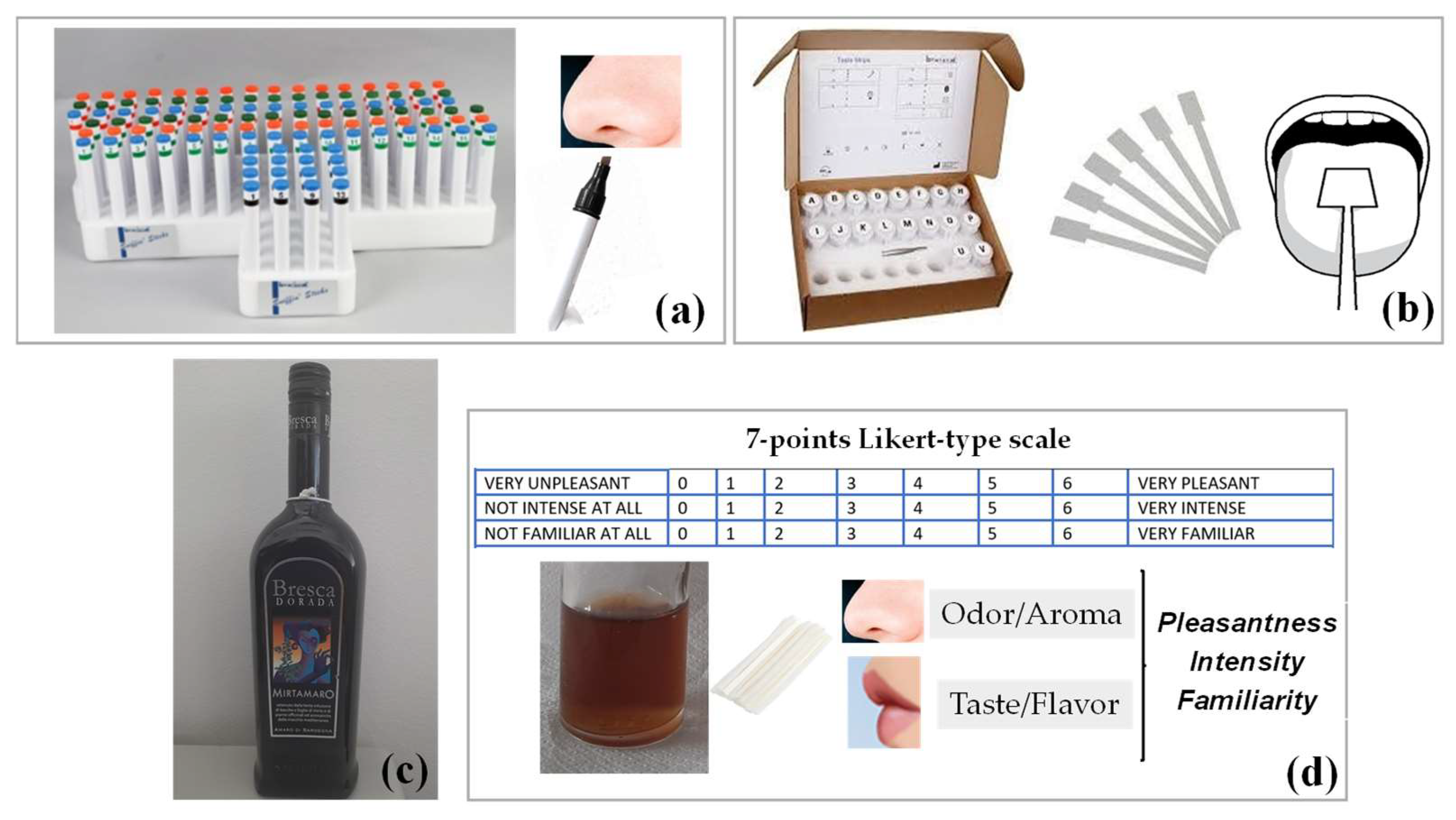 Labeled Hedonic Scale for the Evaluation of Sensory Perception and ...